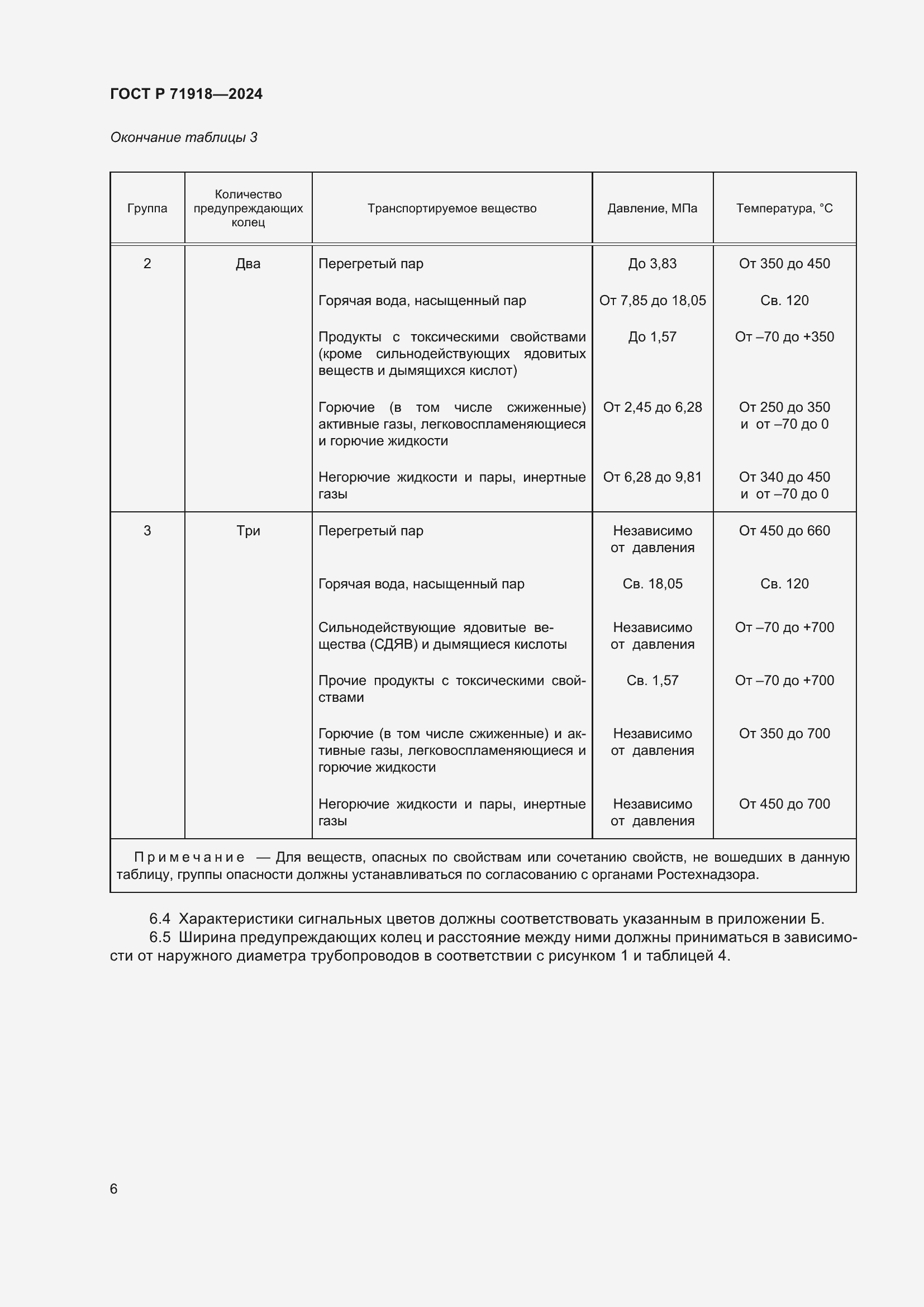 Страница 10 ГОСТ Р 71918-2024