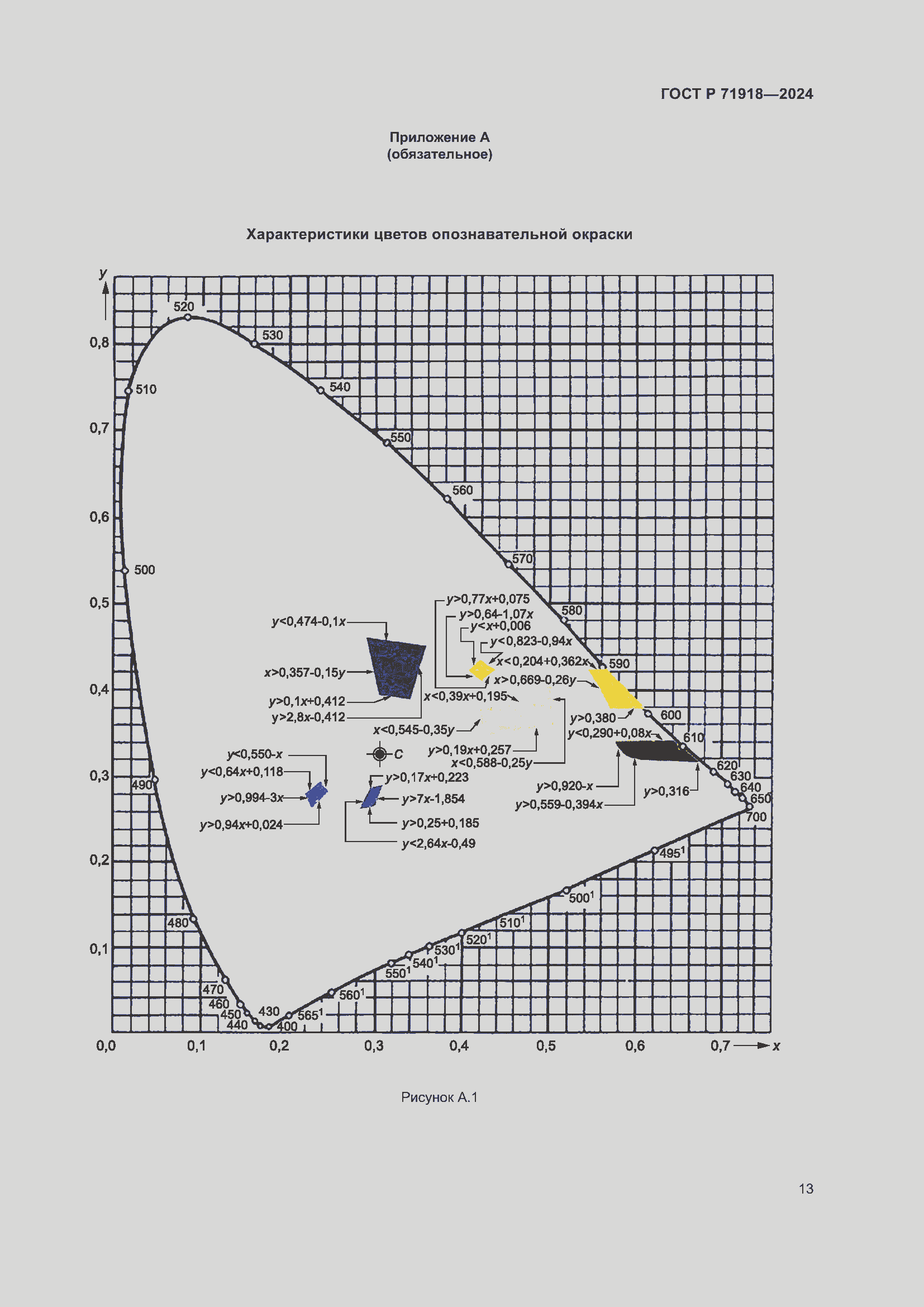 Страница 17 ГОСТ Р 71918-2024