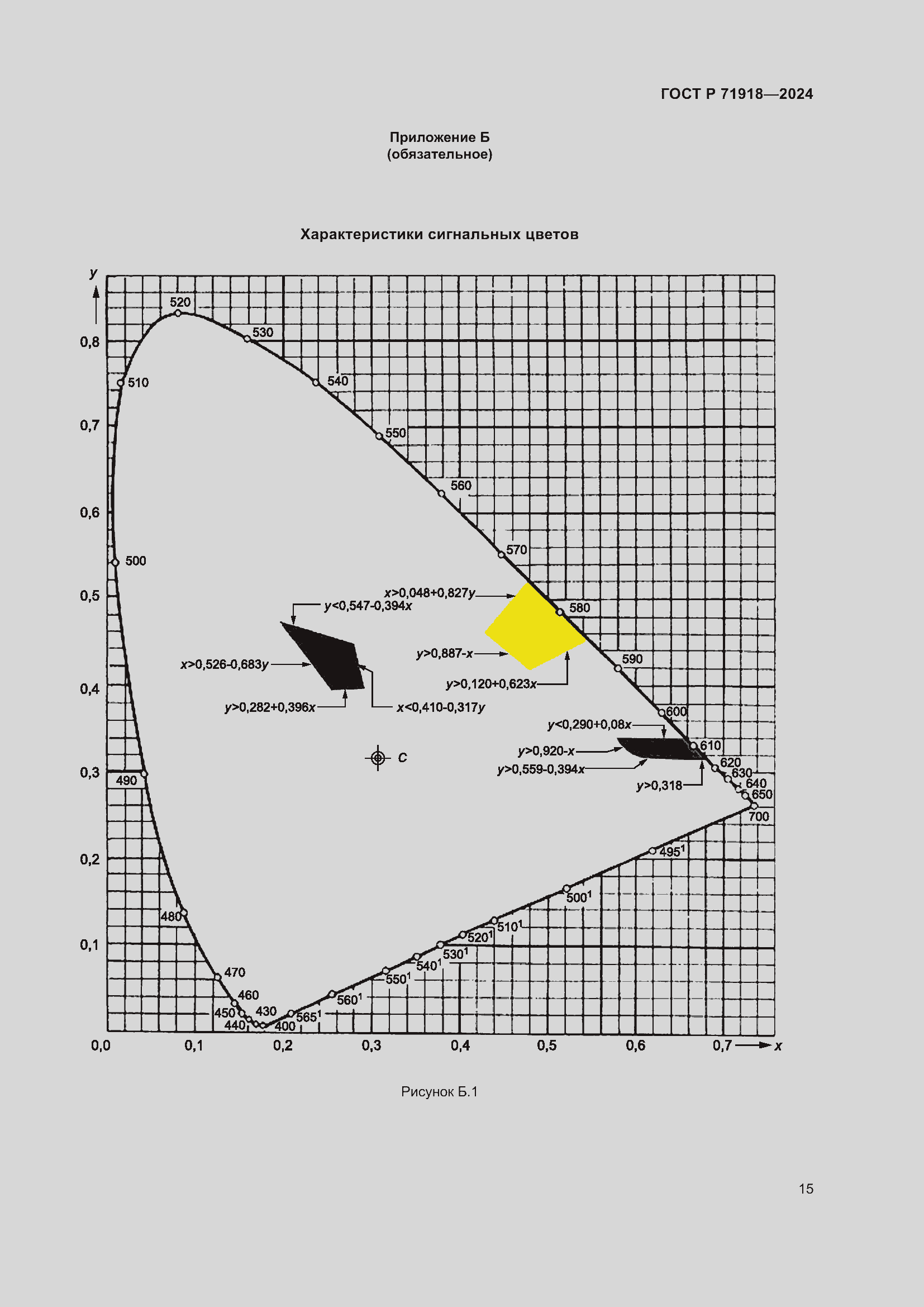 Страница 19 ГОСТ Р 71918-2024