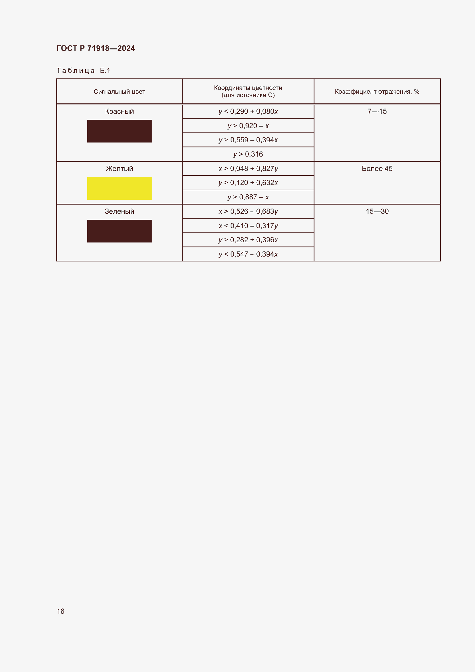 Страница 20 ГОСТ Р 71918-2024