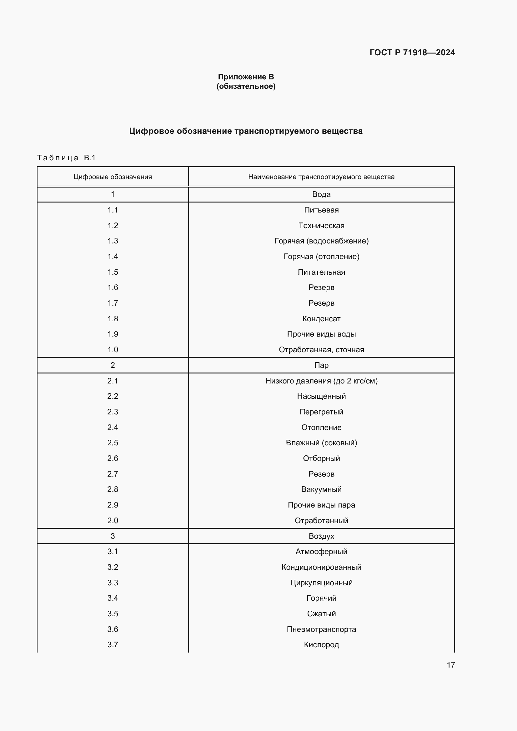 Страница 21 ГОСТ Р 71918-2024