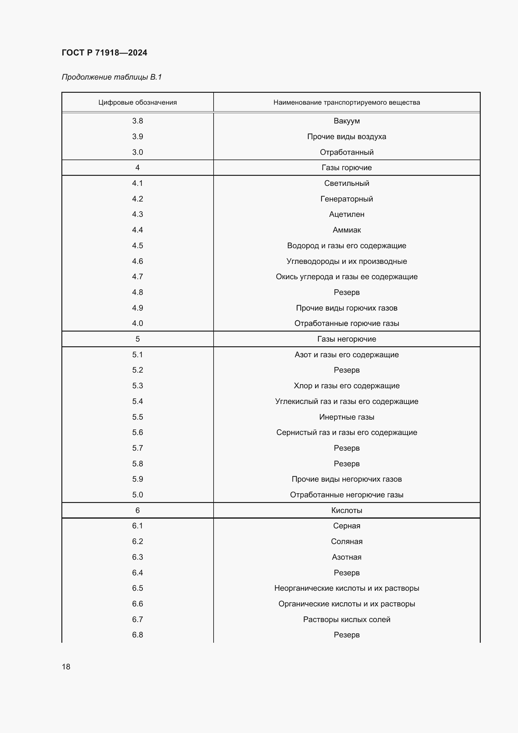 Страница 22 ГОСТ Р 71918-2024