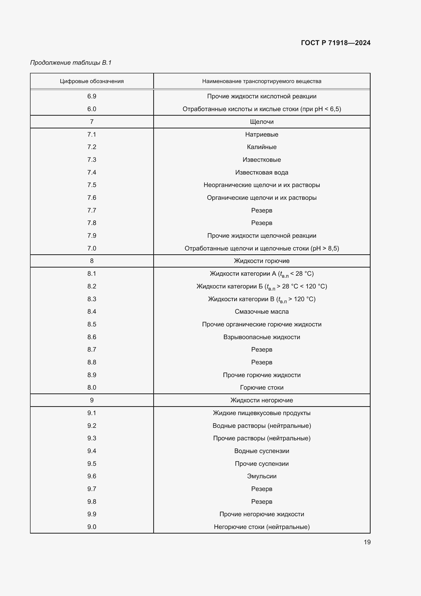 Страница 23 ГОСТ Р 71918-2024