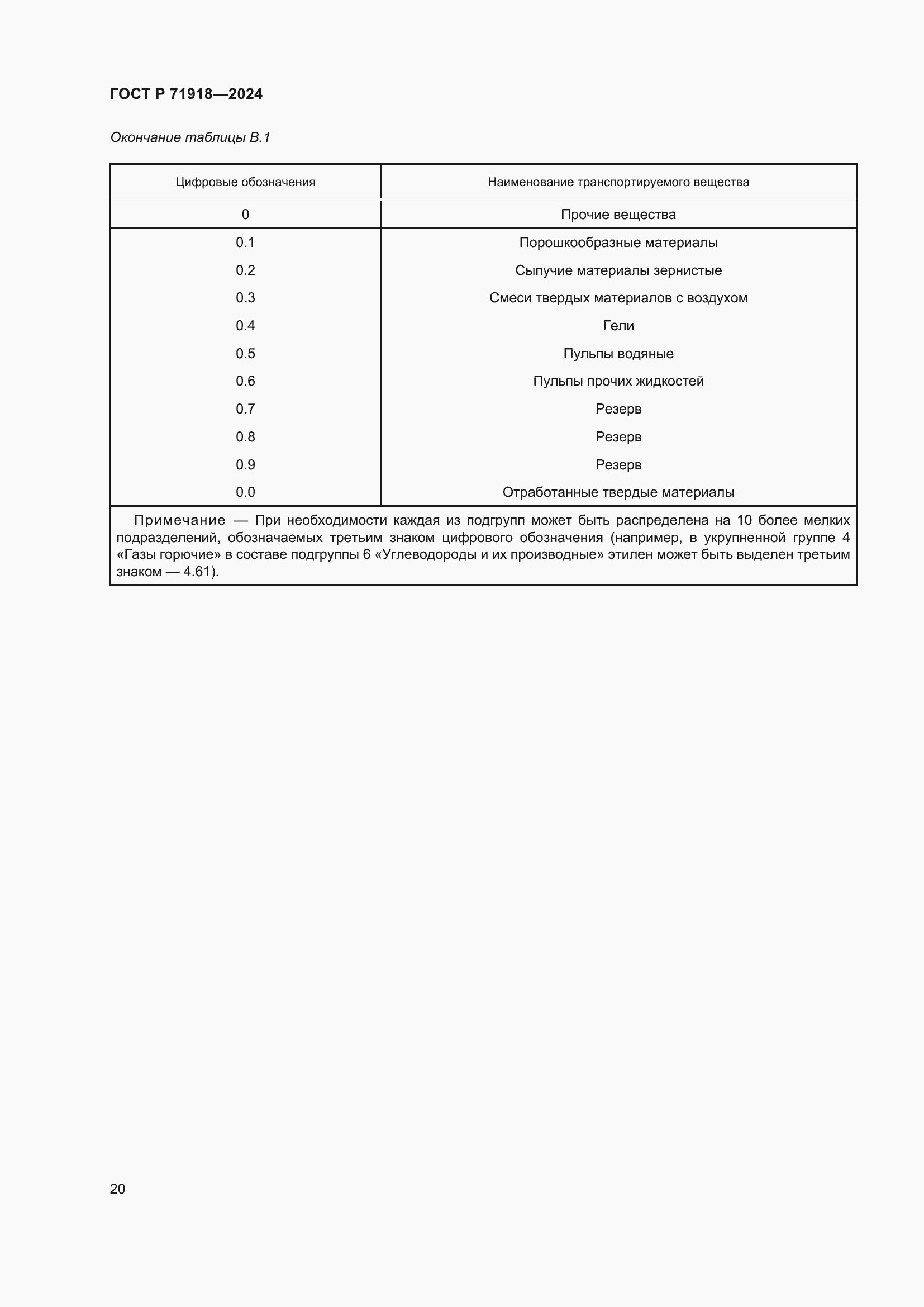 Страница 24 ГОСТ Р 71918-2024