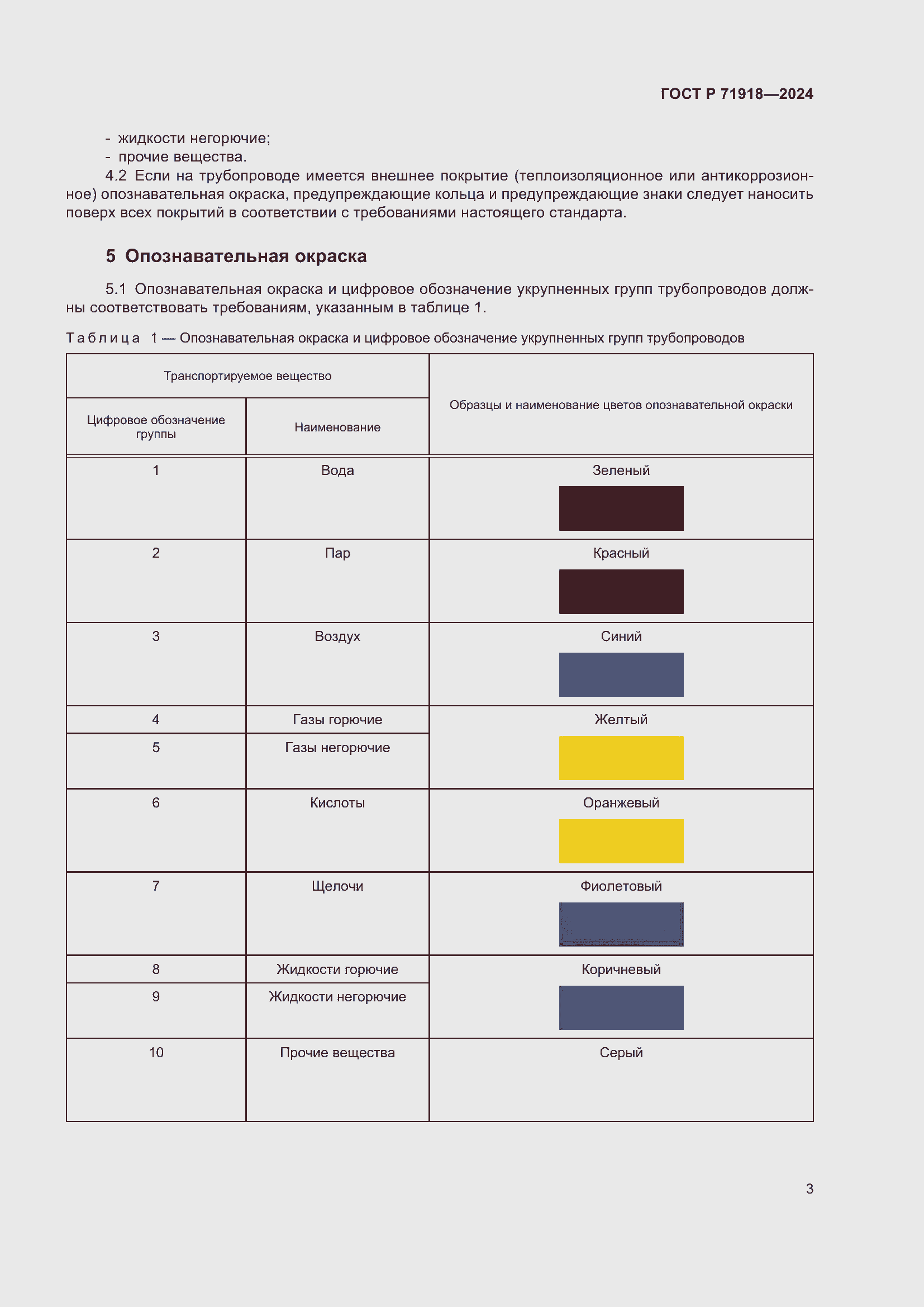 Страница 7 ГОСТ Р 71918-2024