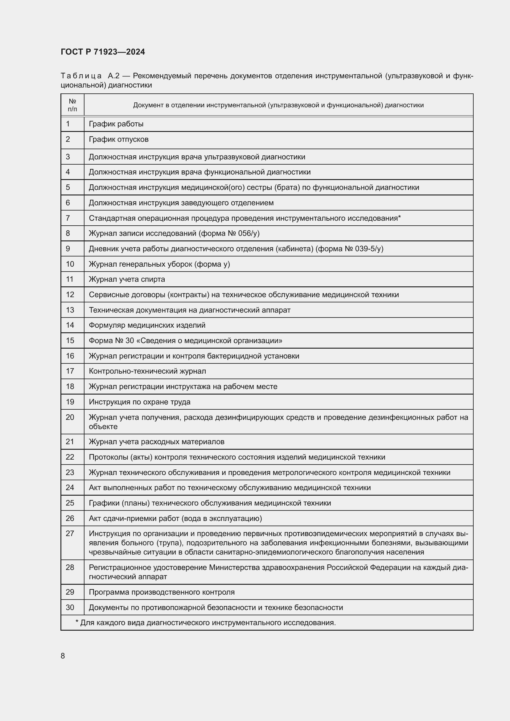 Страница 12 ГОСТ Р 71923-2024