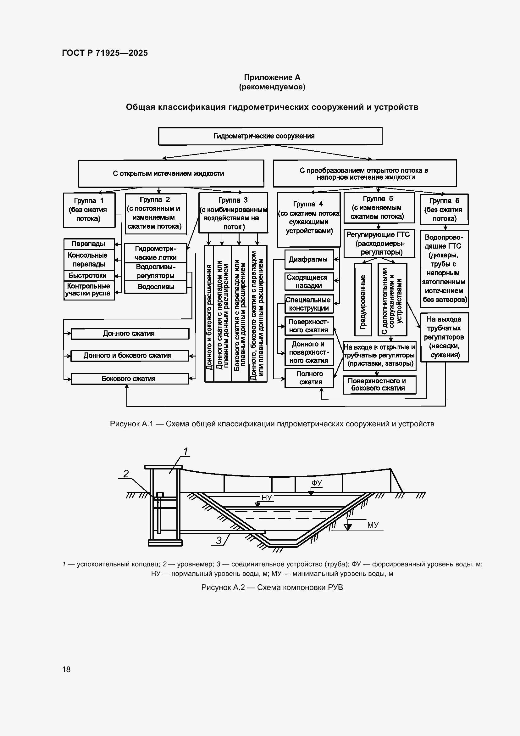 Страница 22 ГОСТ Р 71925-2025