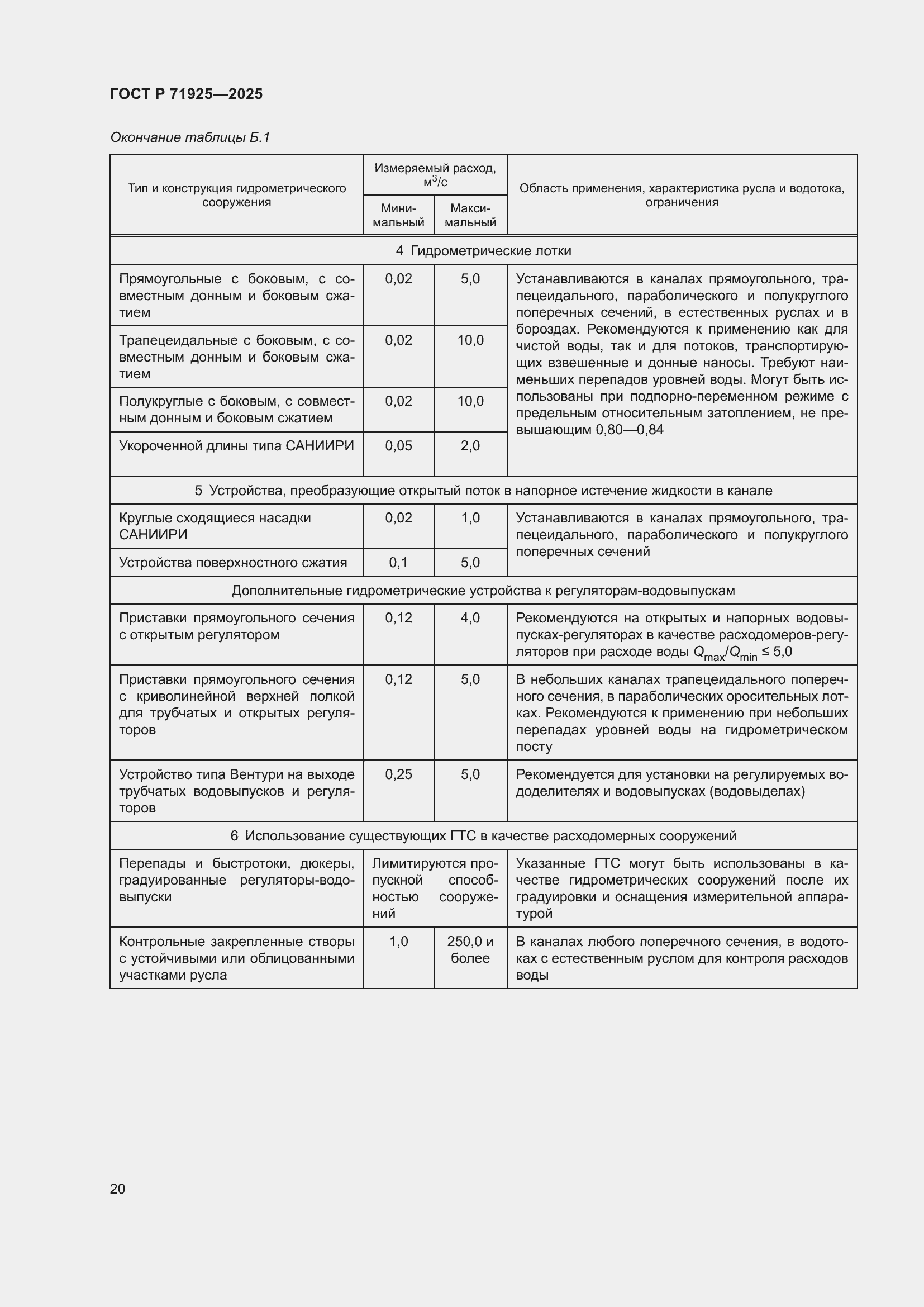 Страница 24 ГОСТ Р 71925-2025