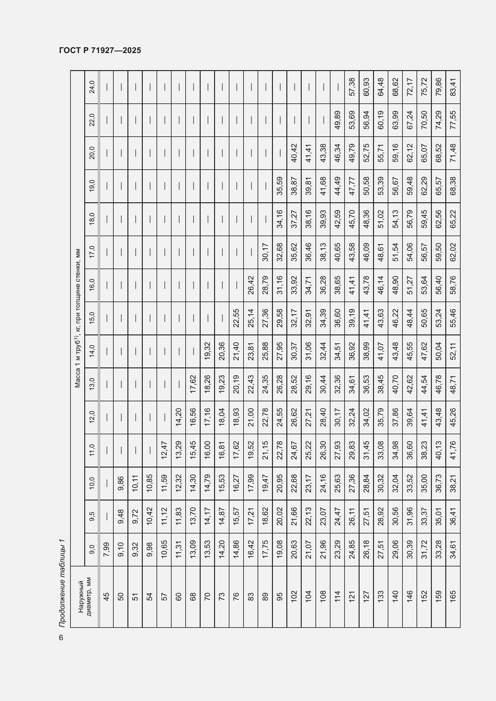 Страница 10 ГОСТ Р 71927-2025