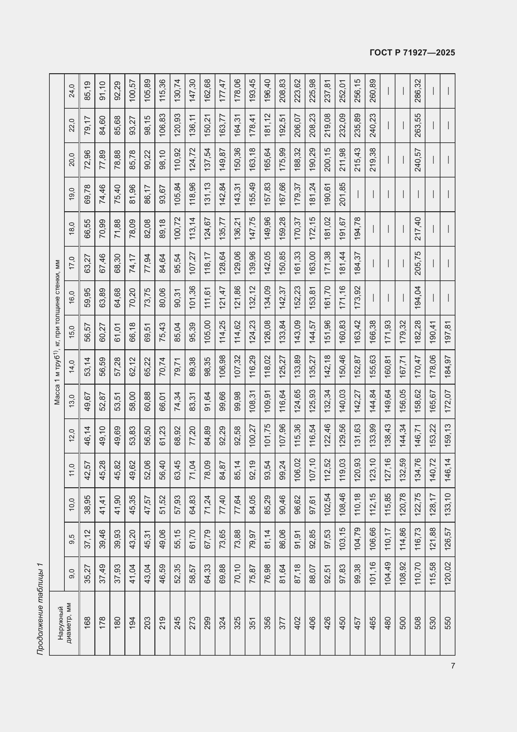 Страница 11 ГОСТ Р 71927-2025