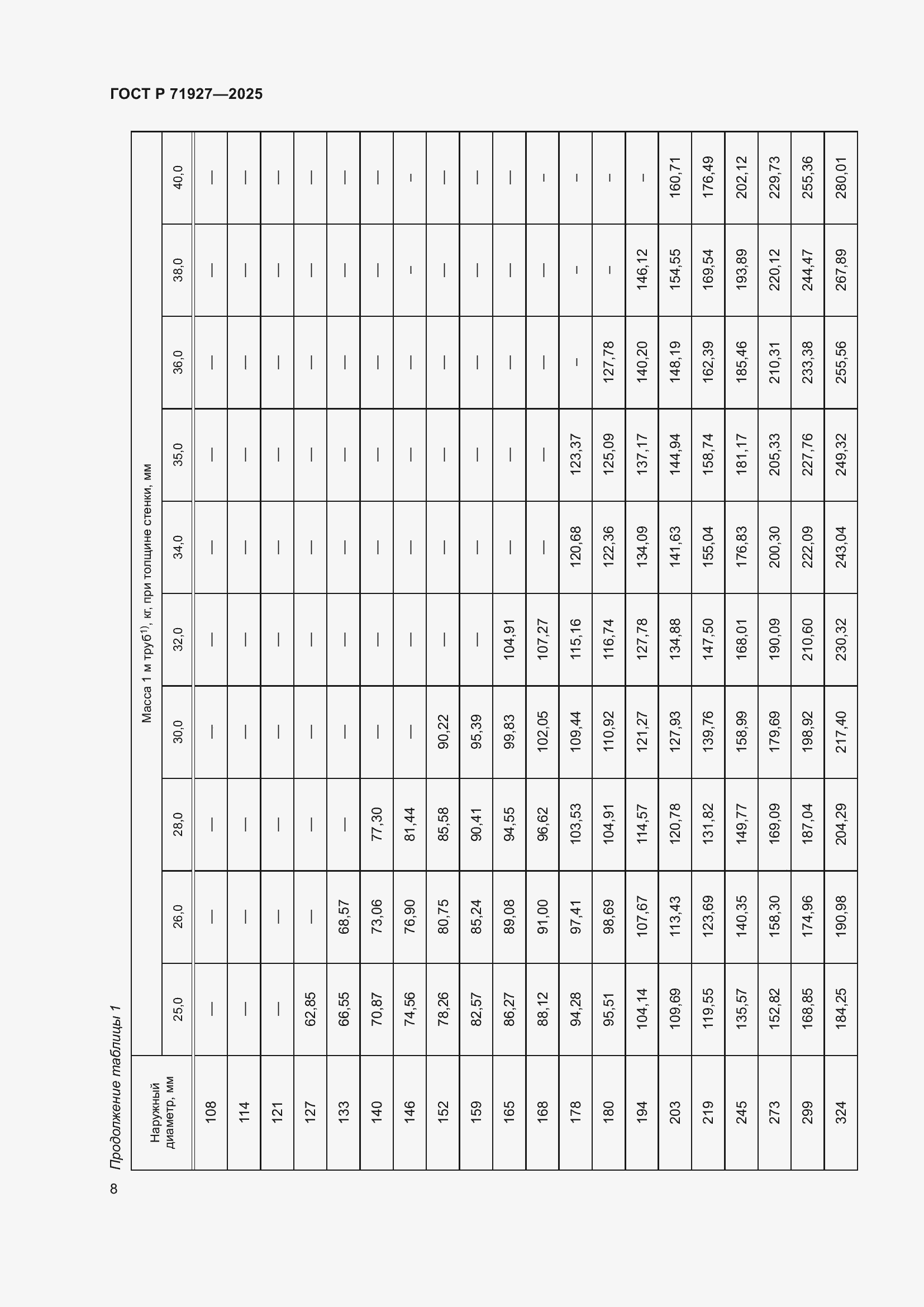 Страница 12 ГОСТ Р 71927-2025
