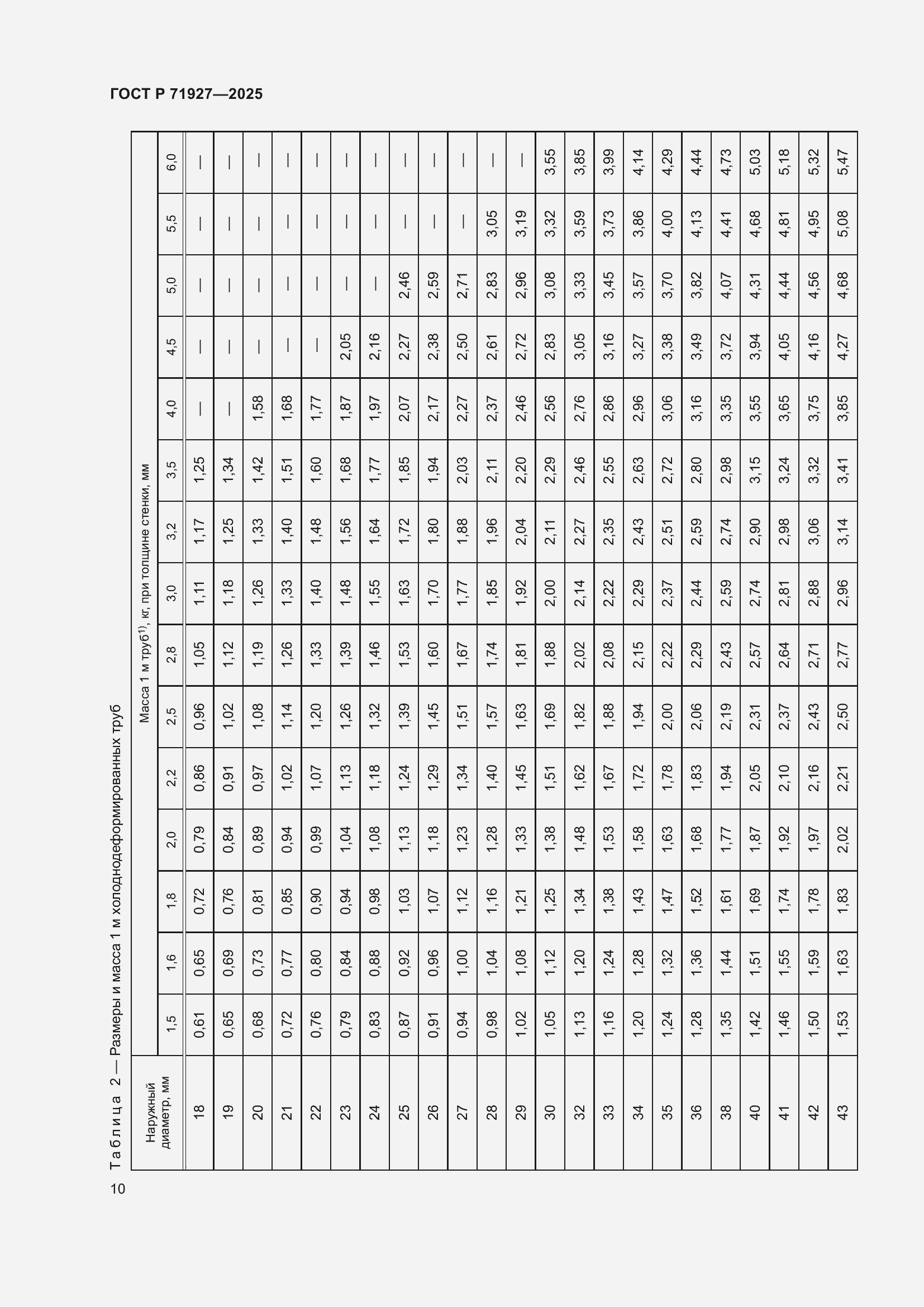 Страница 14 ГОСТ Р 71927-2025