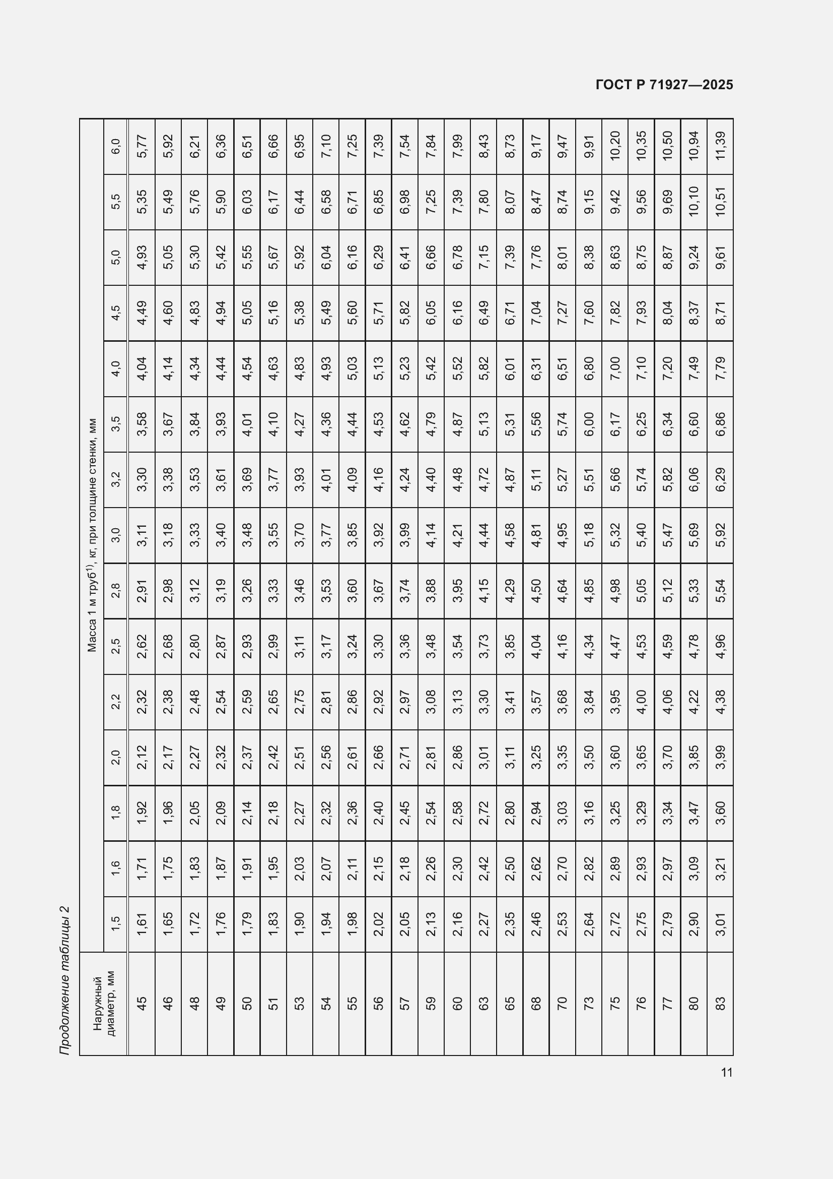 Страница 15 ГОСТ Р 71927-2025