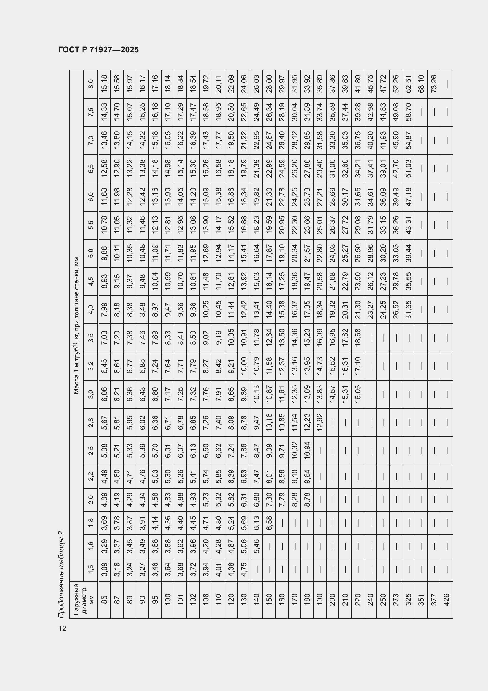 Страница 16 ГОСТ Р 71927-2025