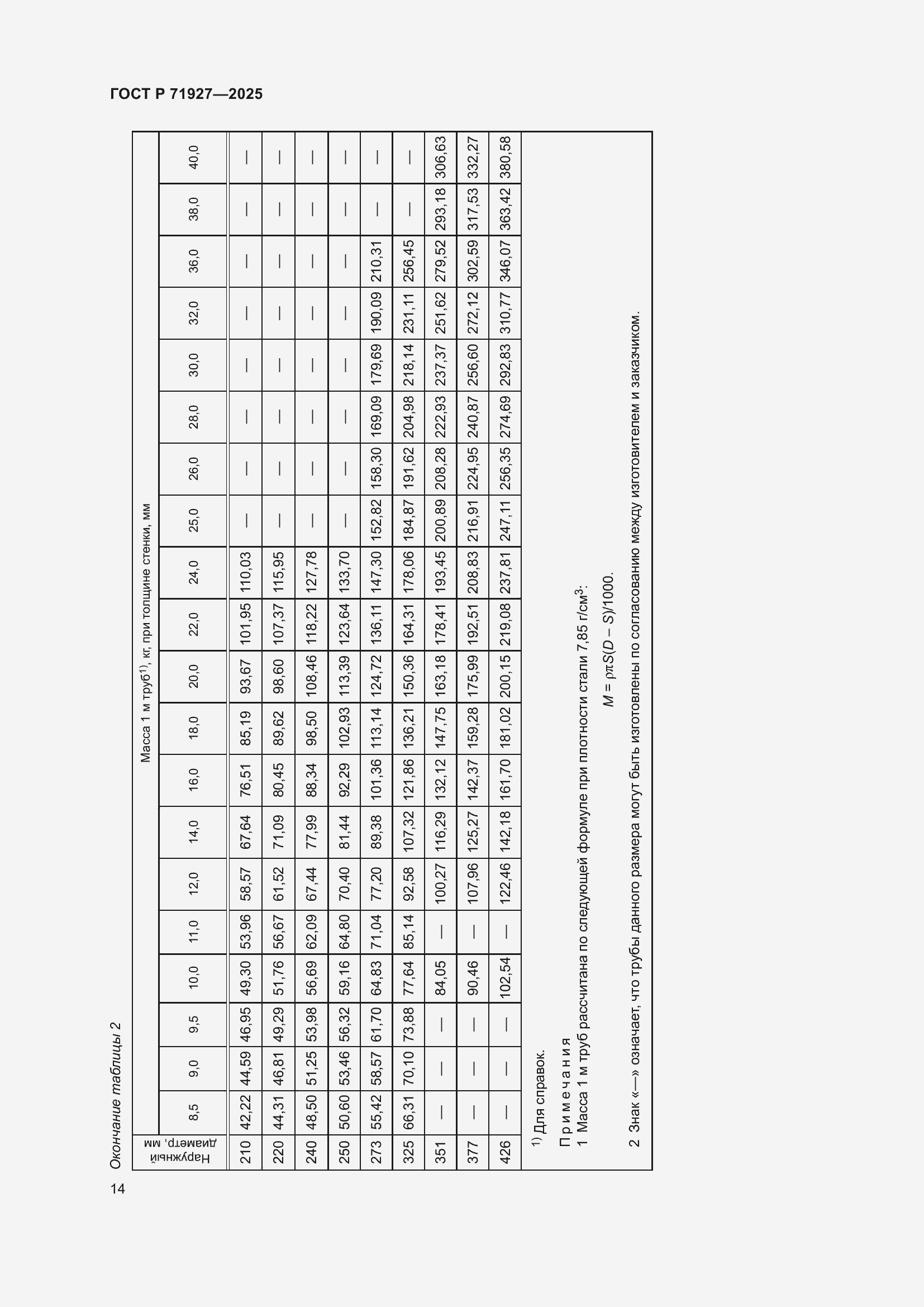 Страница 18 ГОСТ Р 71927-2025