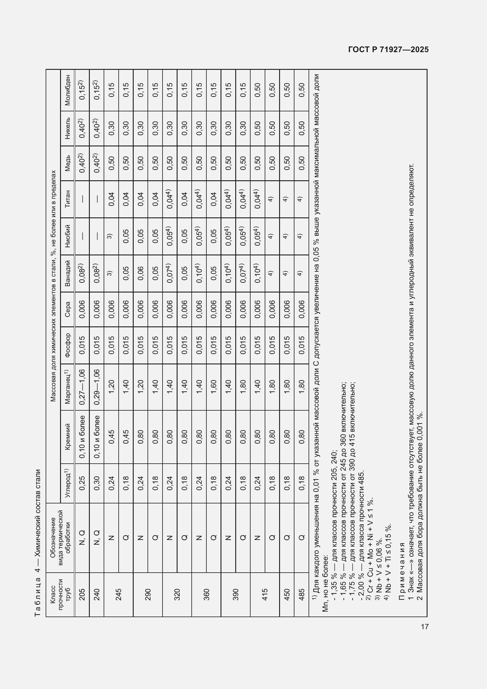 Страница 21 ГОСТ Р 71927-2025