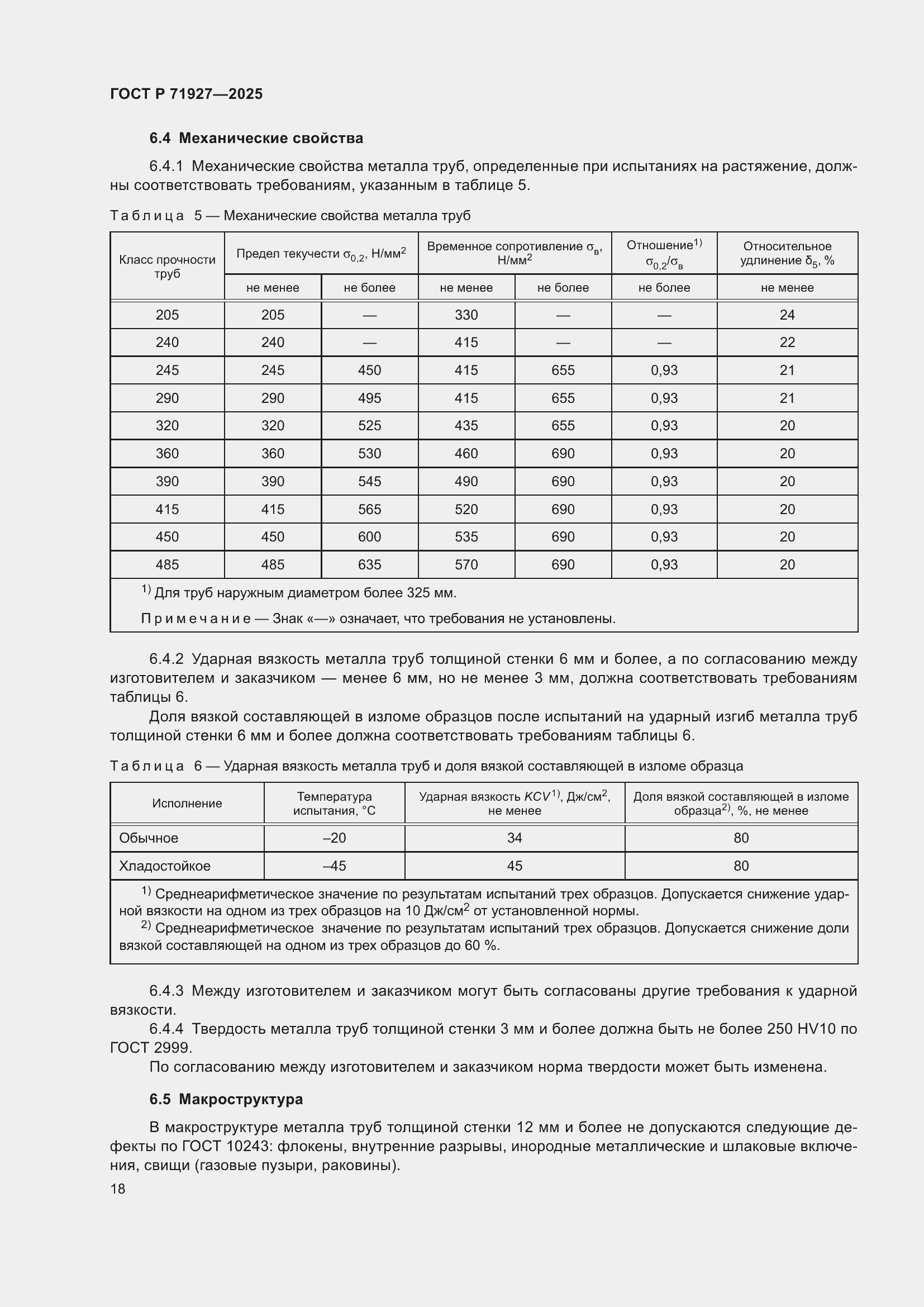 Страница 22 ГОСТ Р 71927-2025