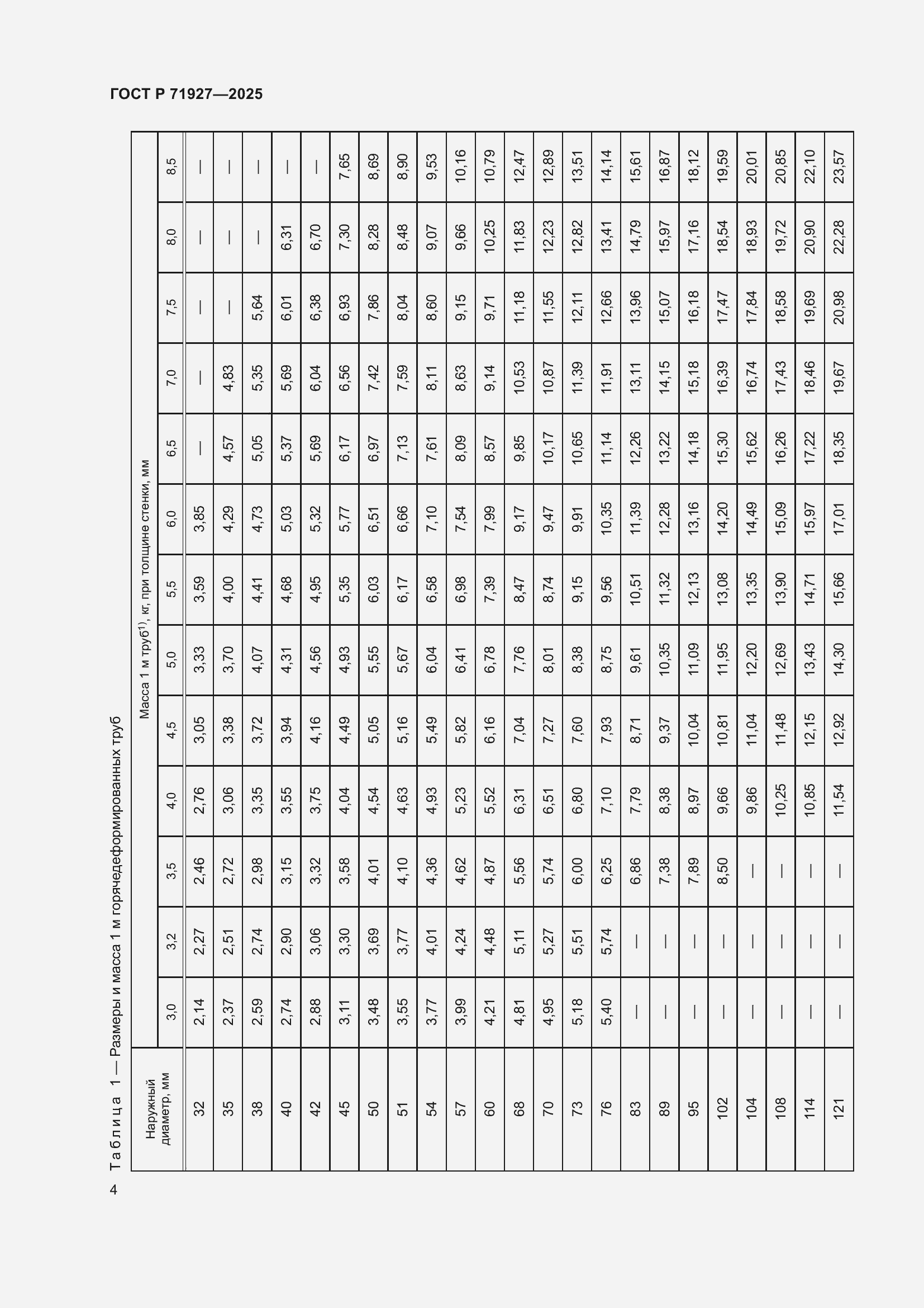 Страница 8 ГОСТ Р 71927-2025