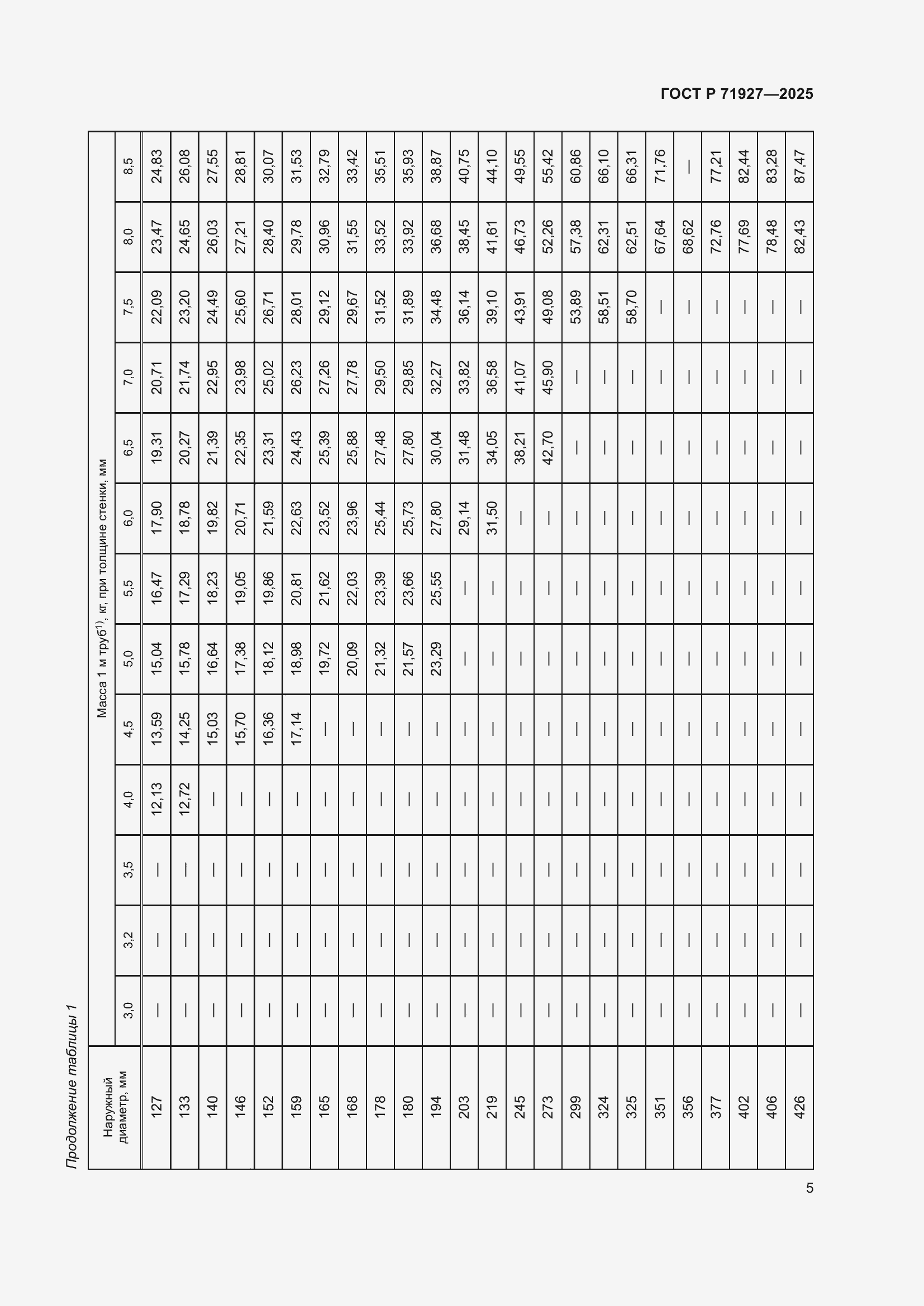 Страница 9 ГОСТ Р 71927-2025