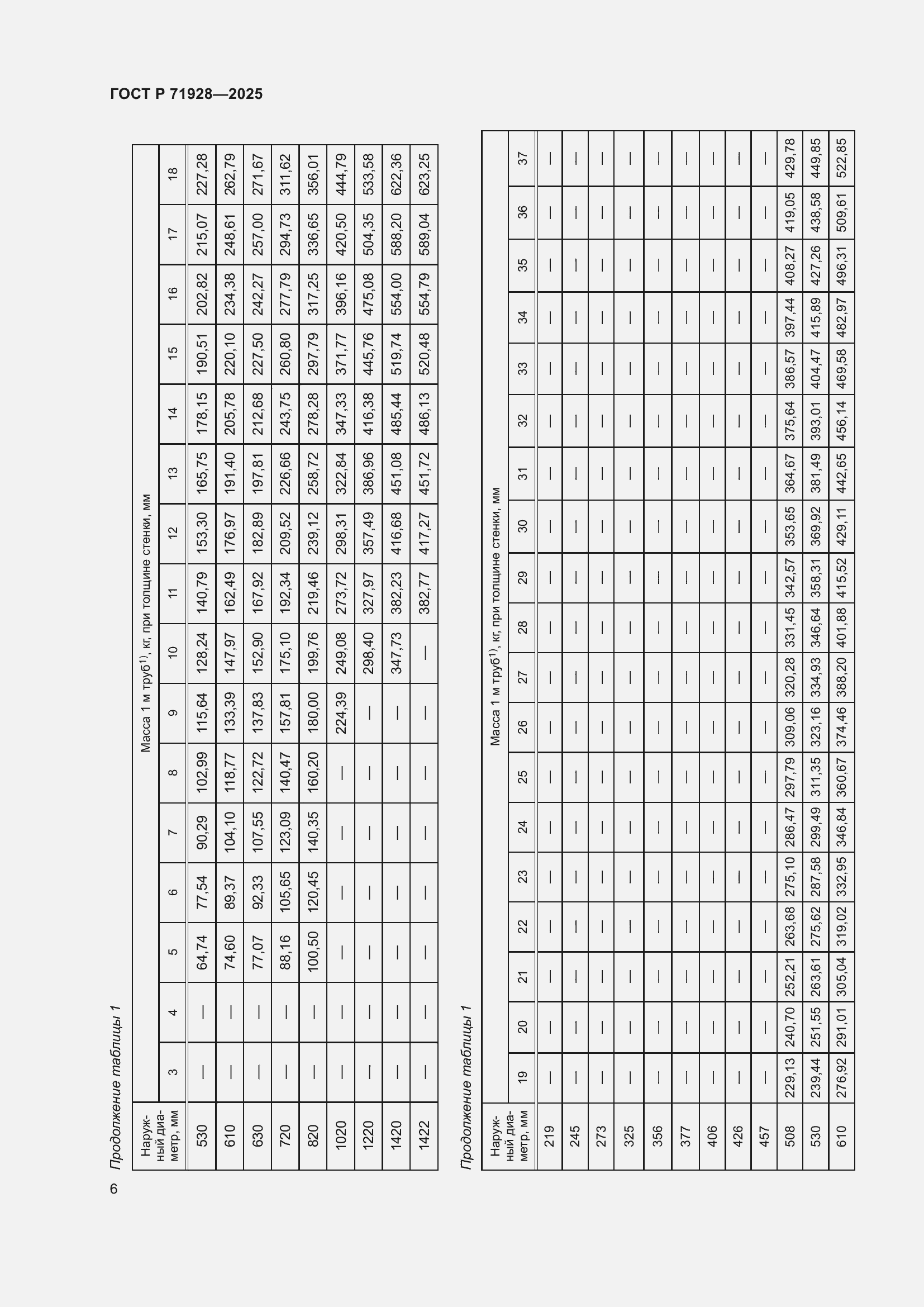 Страница 10 ГОСТ Р 71928-2025