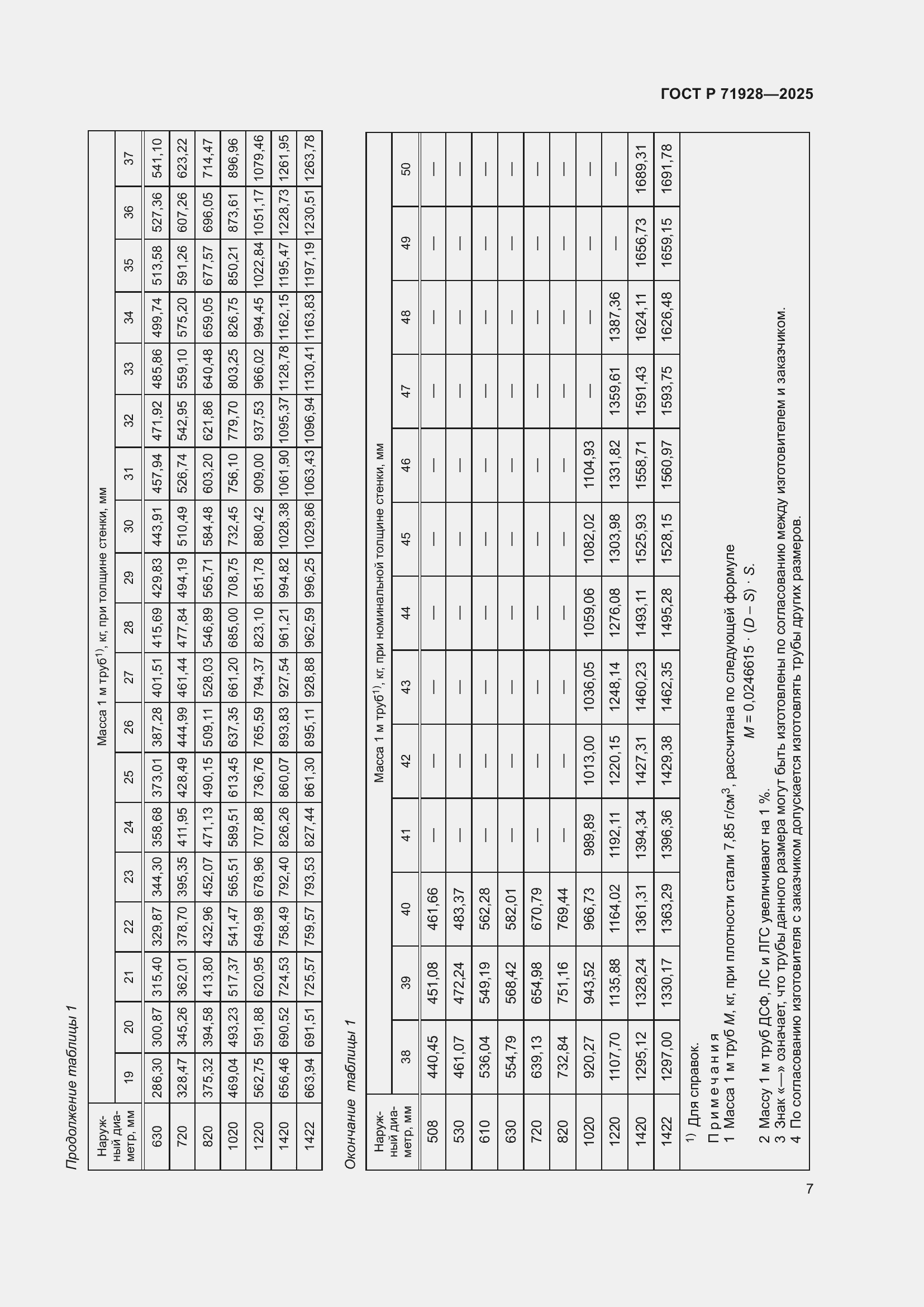 Страница 11 ГОСТ Р 71928-2025