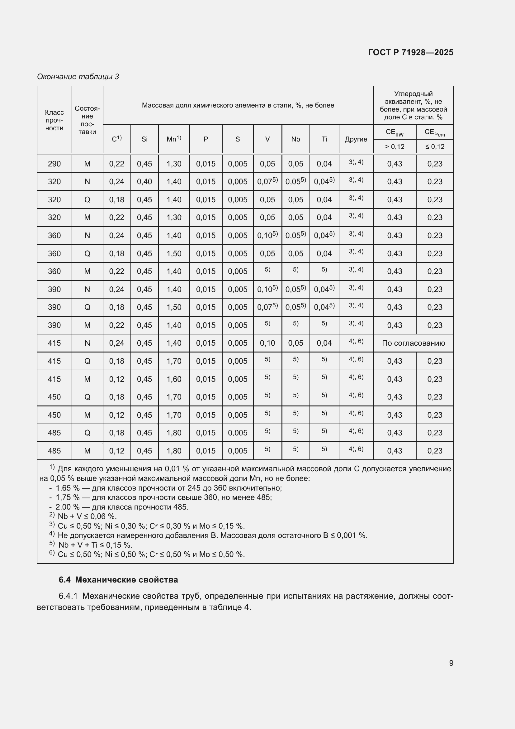 Страница 13 ГОСТ Р 71928-2025