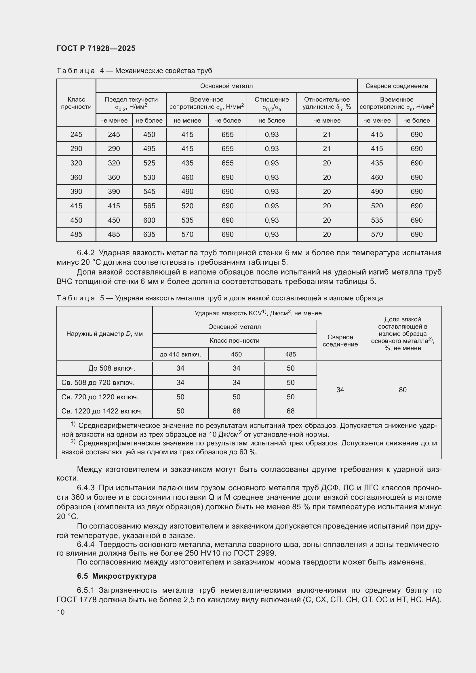 Страница 14 ГОСТ Р 71928-2025