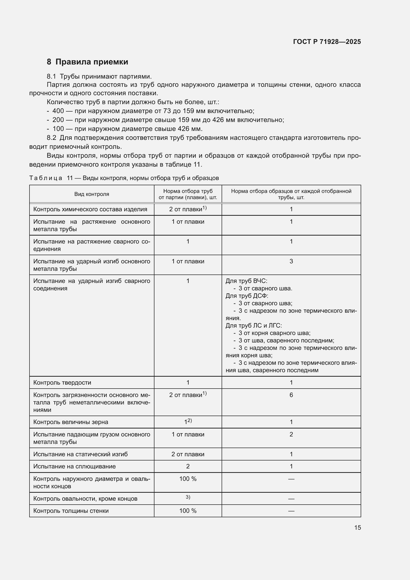 Страница 19 ГОСТ Р 71928-2025