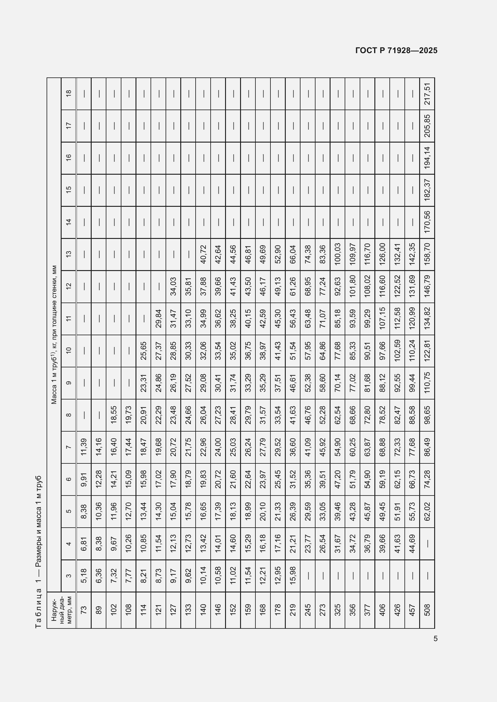 Страница 9 ГОСТ Р 71928-2025