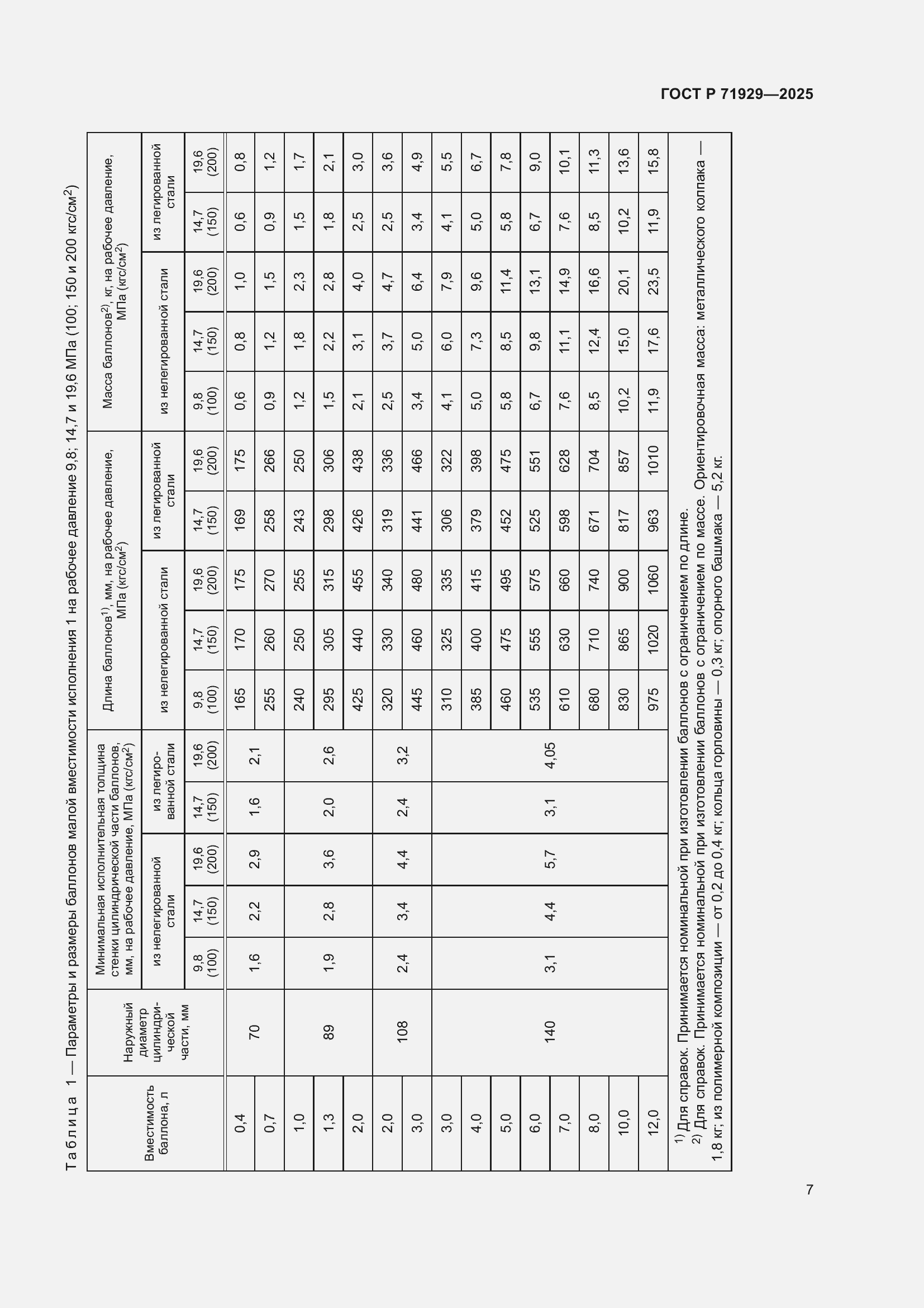Страница 13 ГОСТ Р 71929-2025