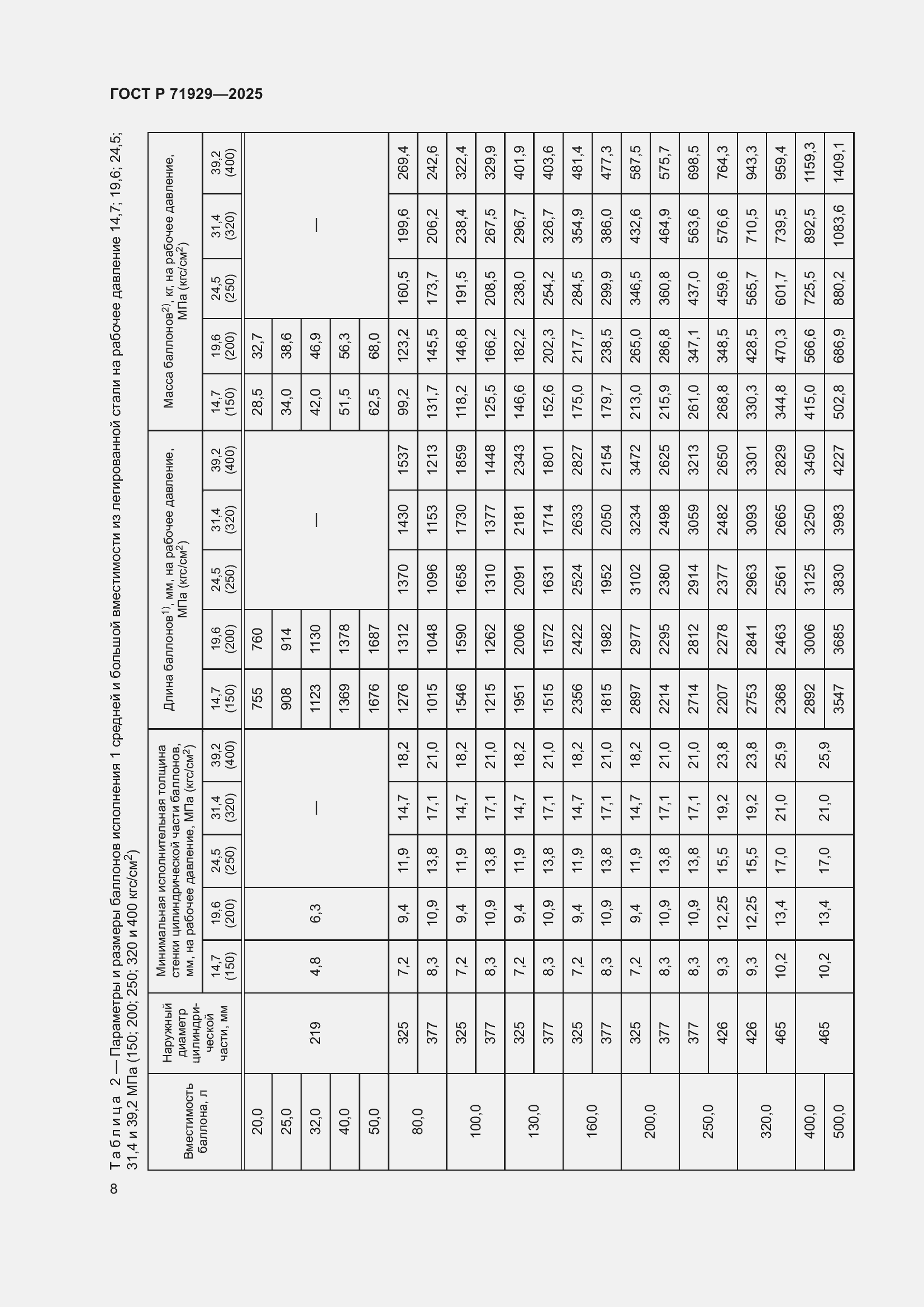 Страница 14 ГОСТ Р 71929-2025
