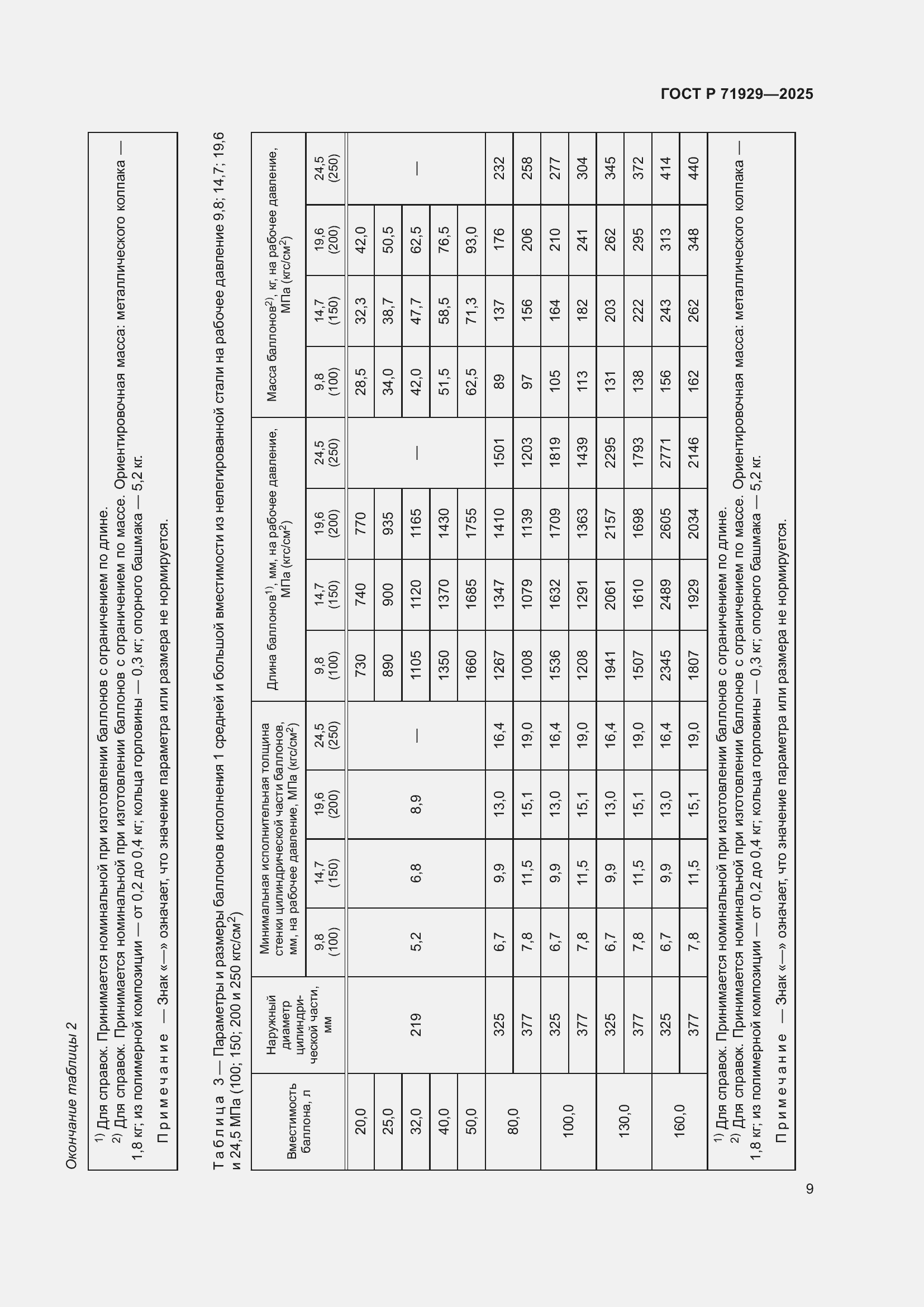Страница 15 ГОСТ Р 71929-2025