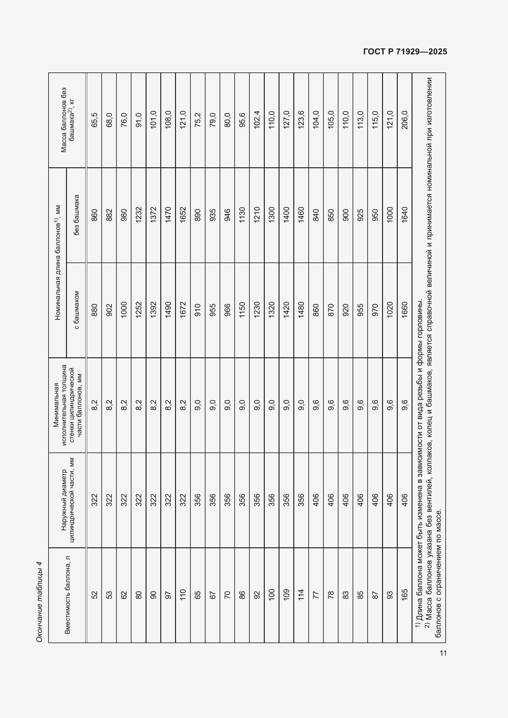 Страница 17 ГОСТ Р 71929-2025