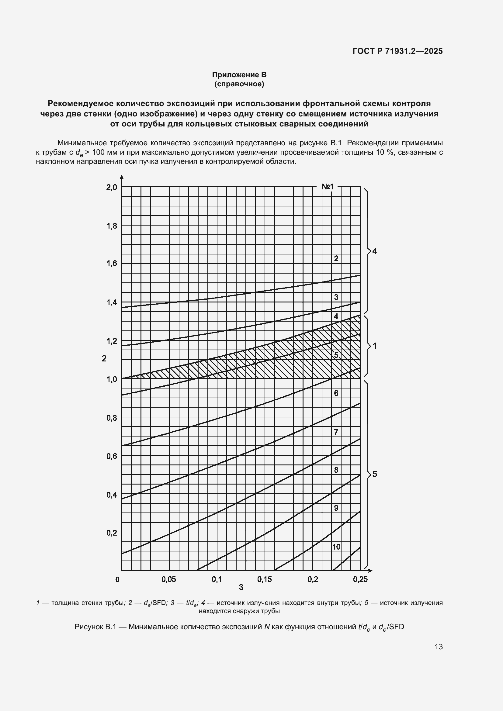 Страница 17 ГОСТ Р 71931.2-2025