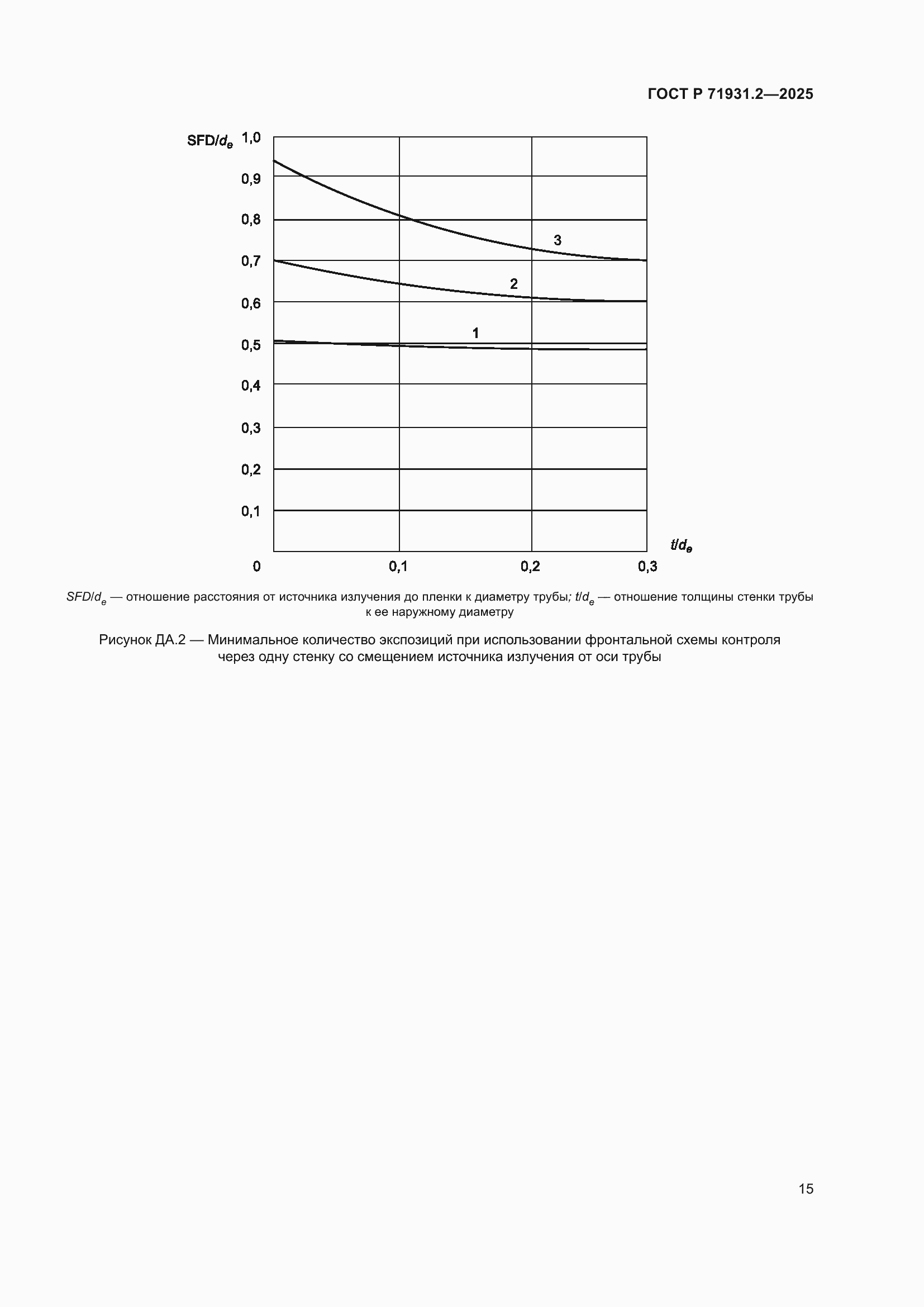 Страница 19 ГОСТ Р 71931.2-2025