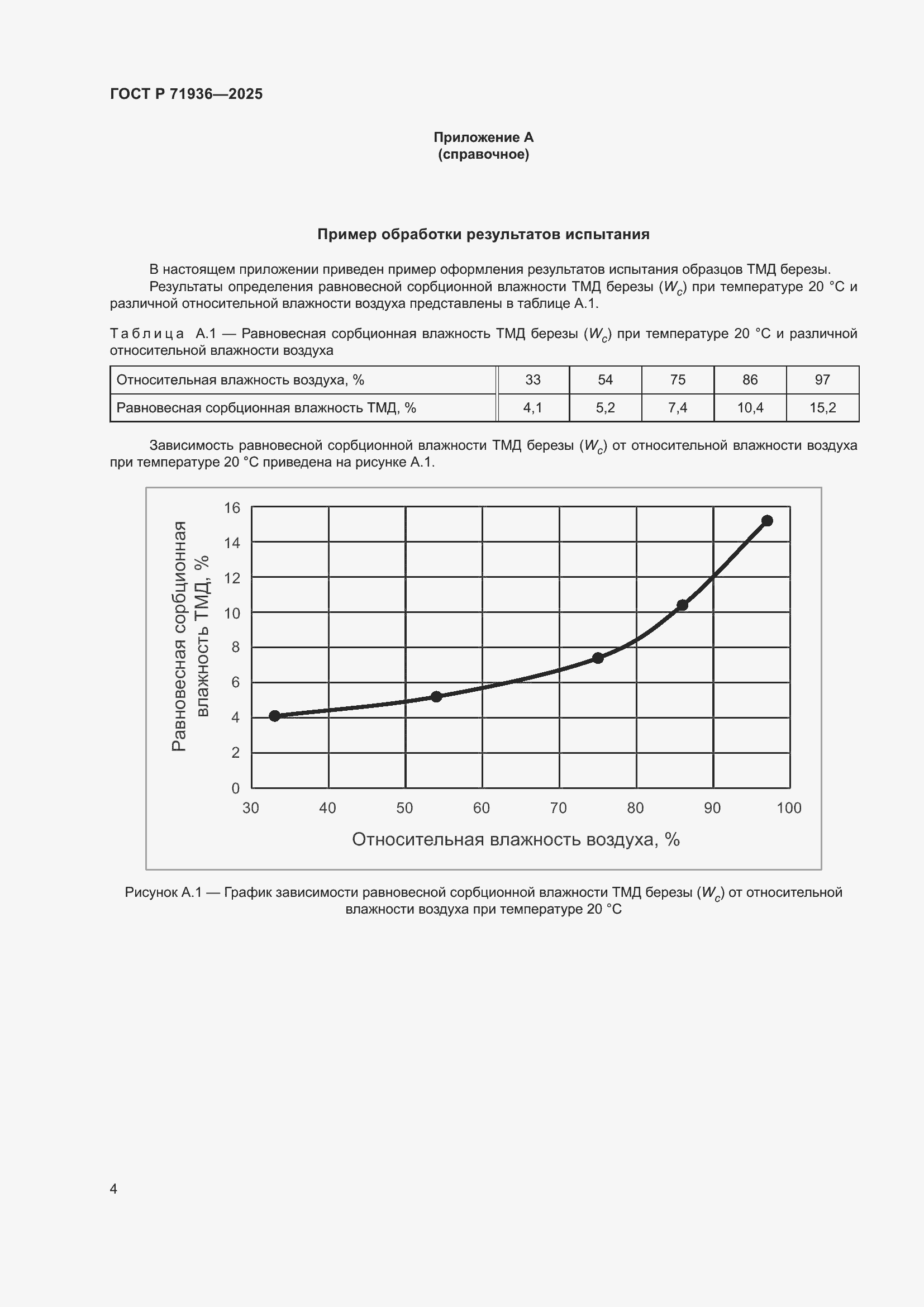 Страница 6 ГОСТ Р 71936-2025