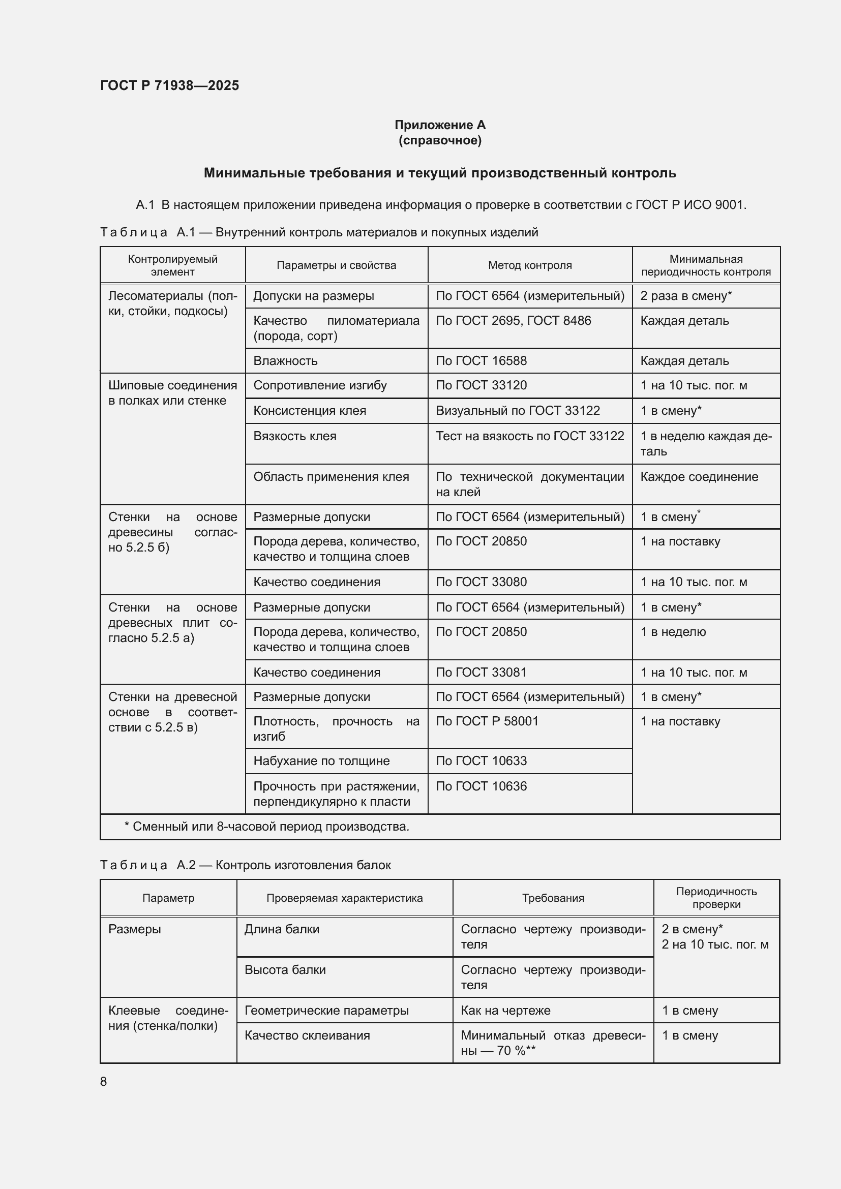 Страница 12 ГОСТ Р 71938-2025