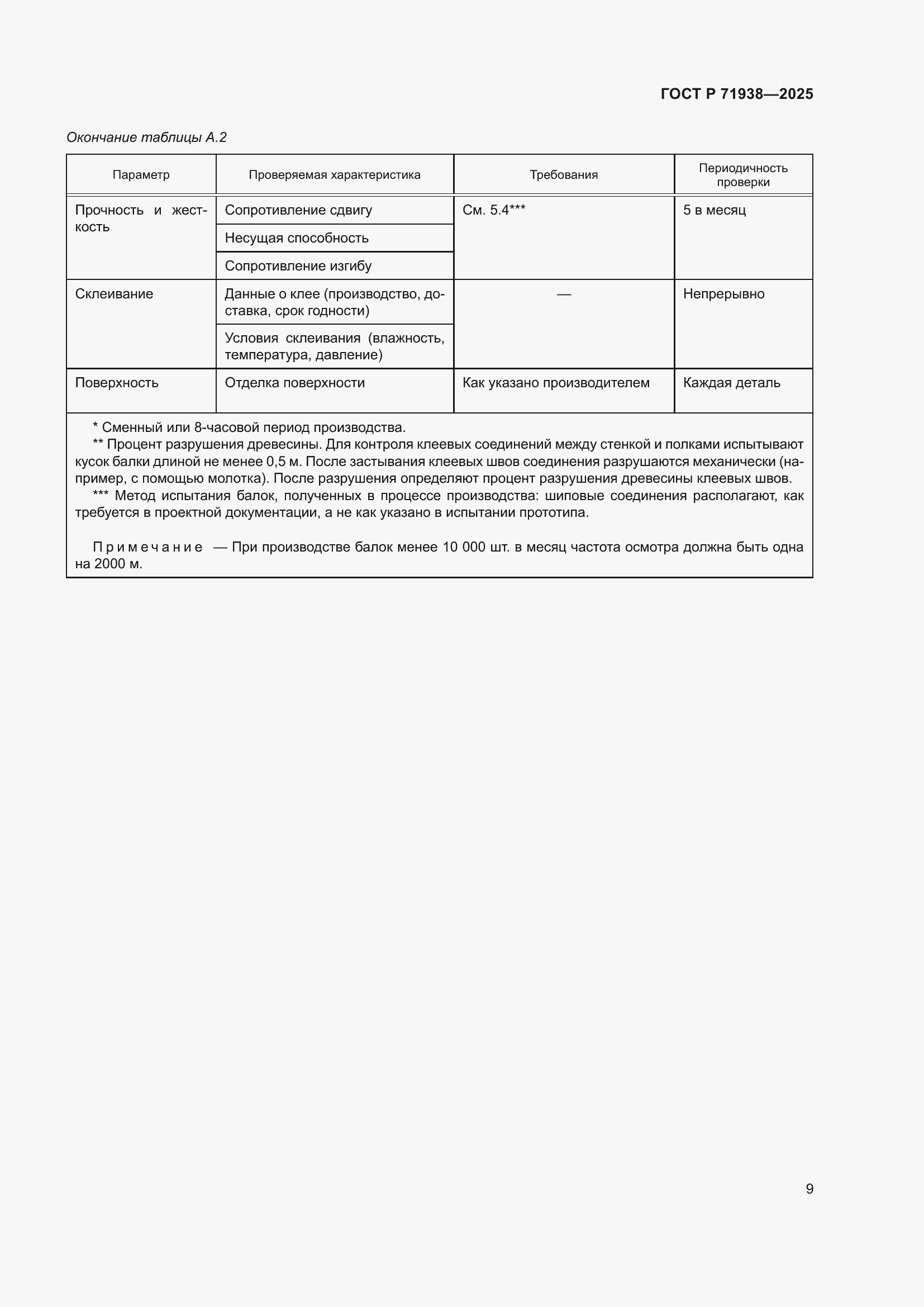 Страница 13 ГОСТ Р 71938-2025