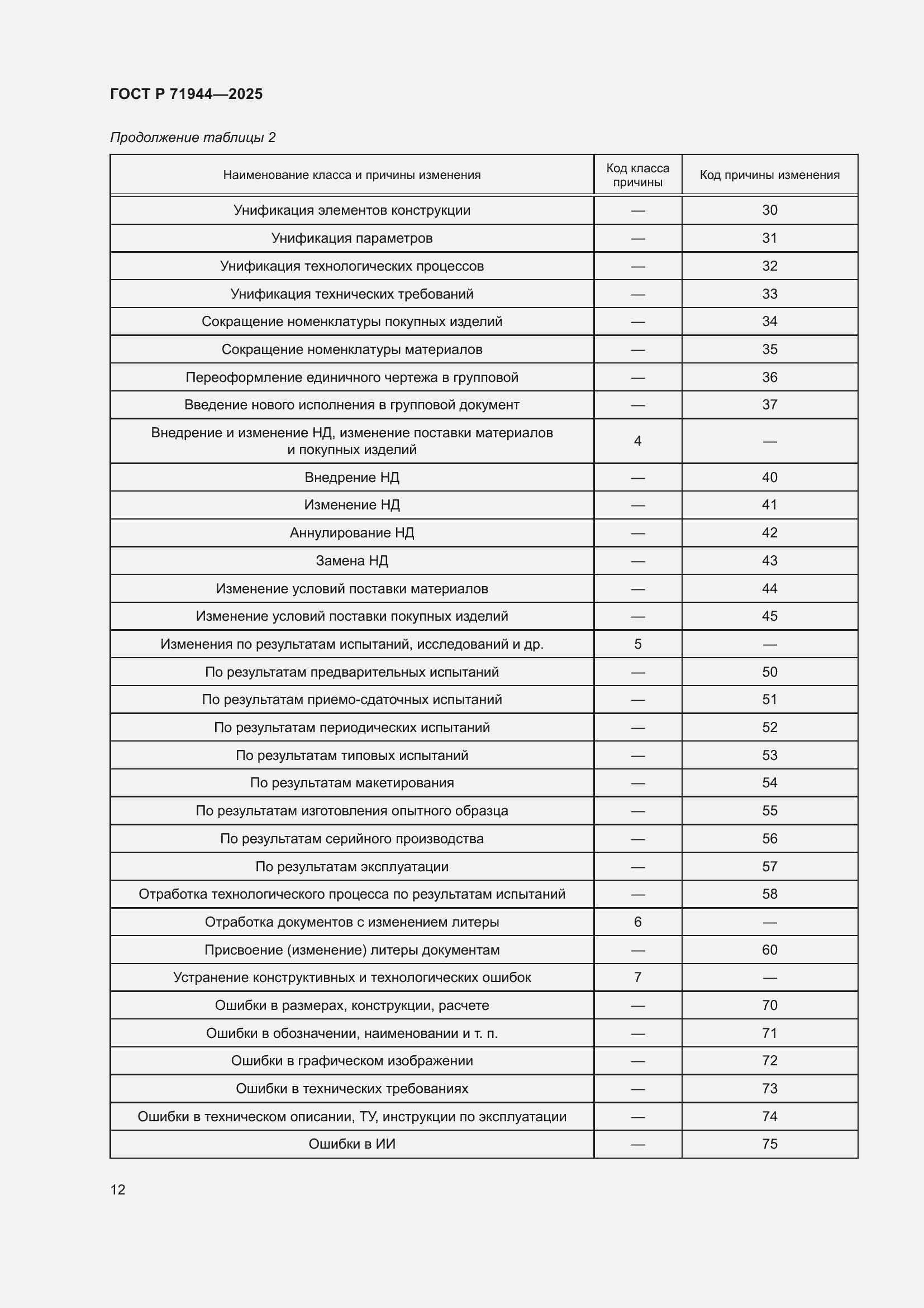 Страница 16 ГОСТ Р 71944-2025