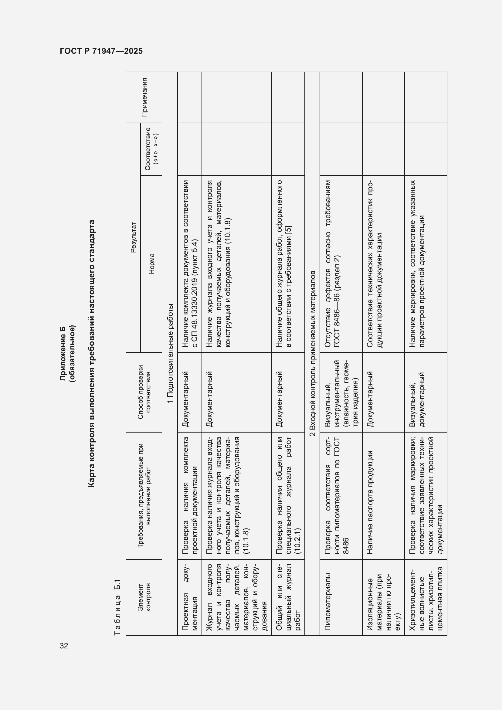 Страница 36 ГОСТ Р 71947-2025