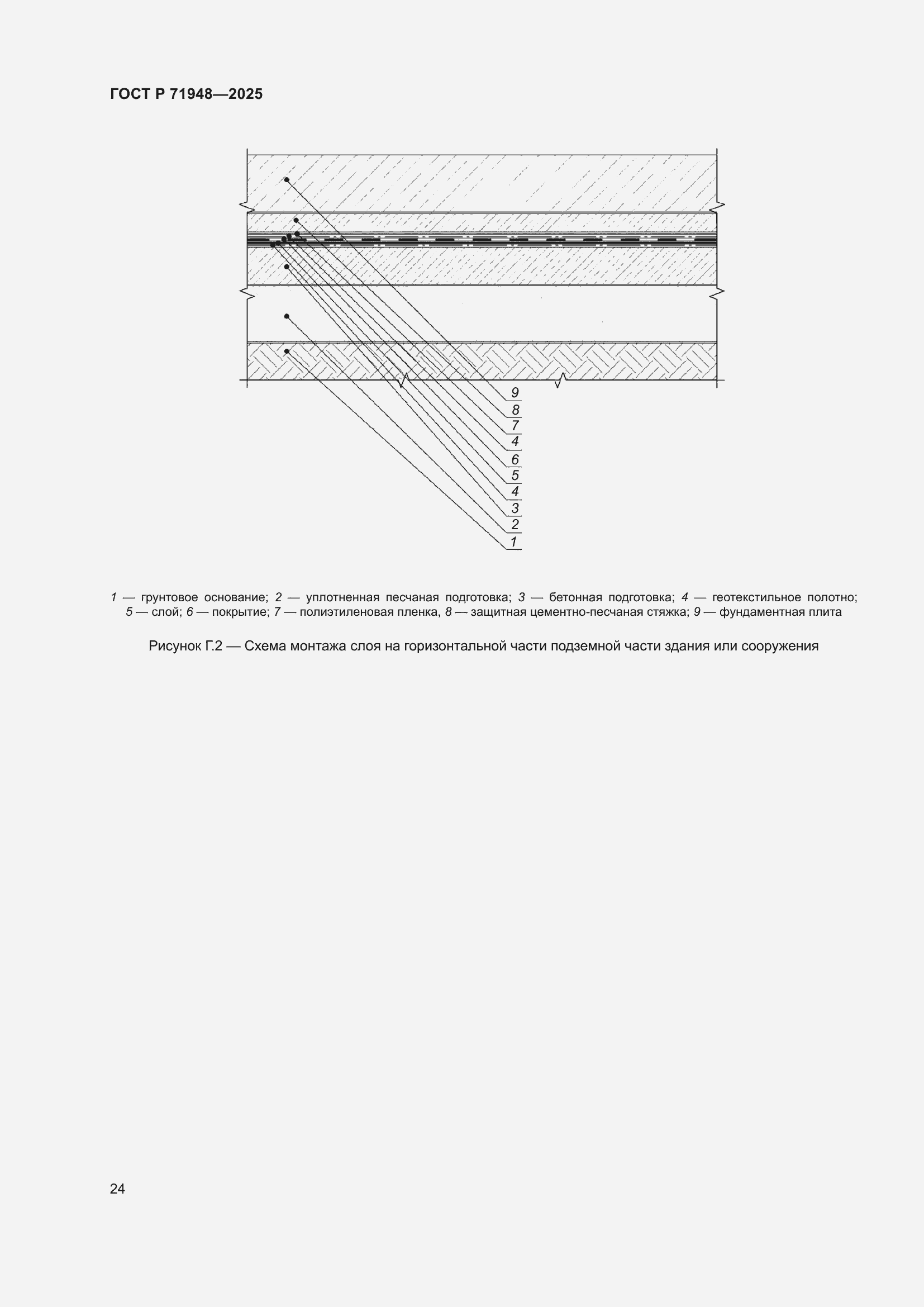 Страница 28 ГОСТ Р 71948-2025