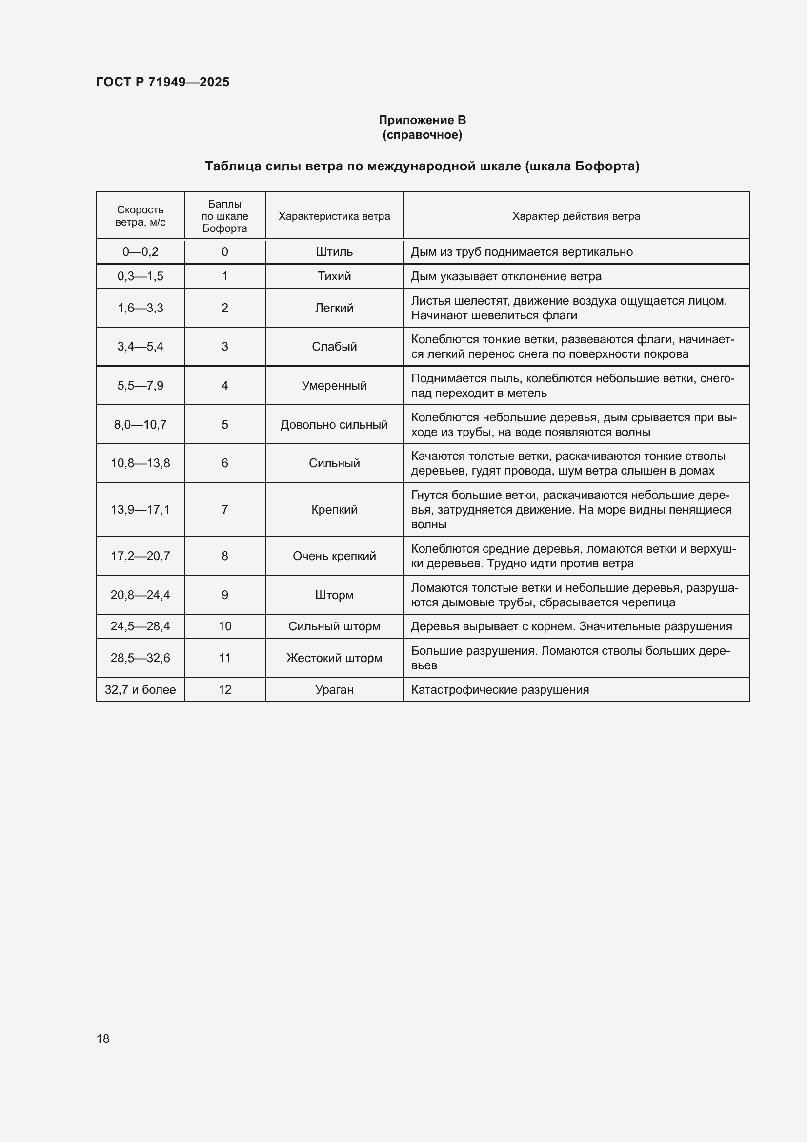 Страница 22 ГОСТ Р 71949-2025