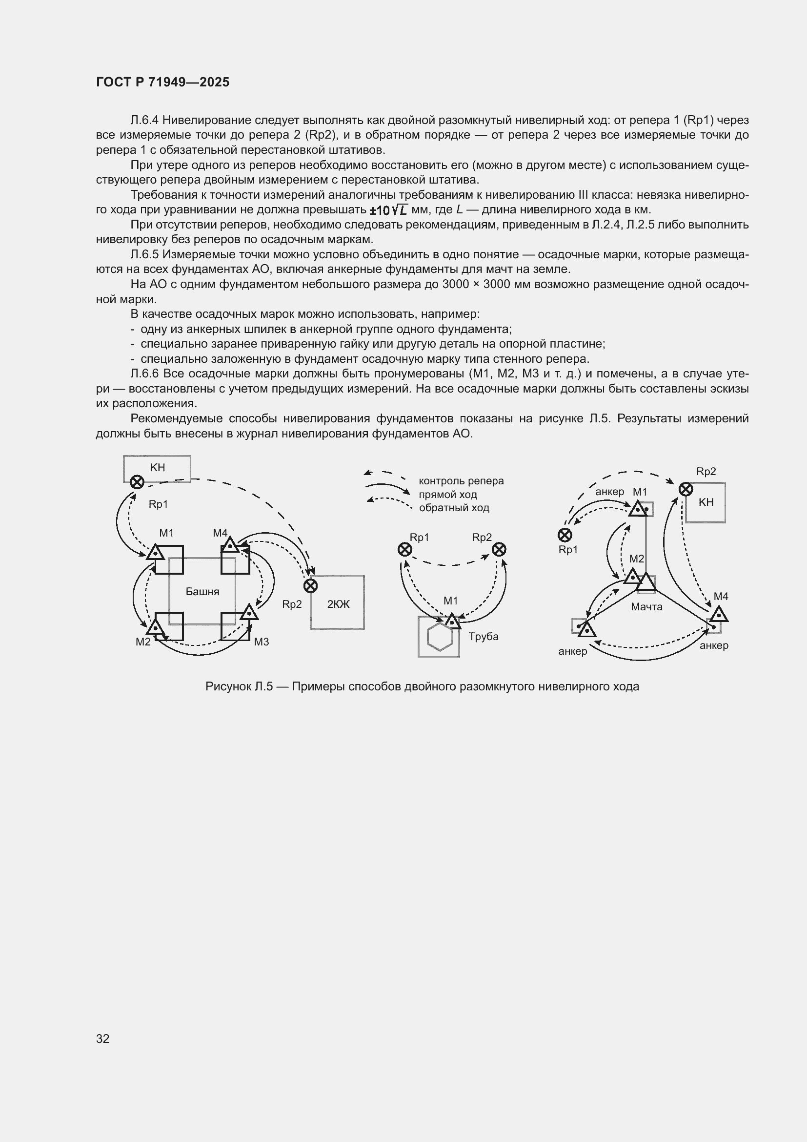 Страница 36 ГОСТ Р 71949-2025