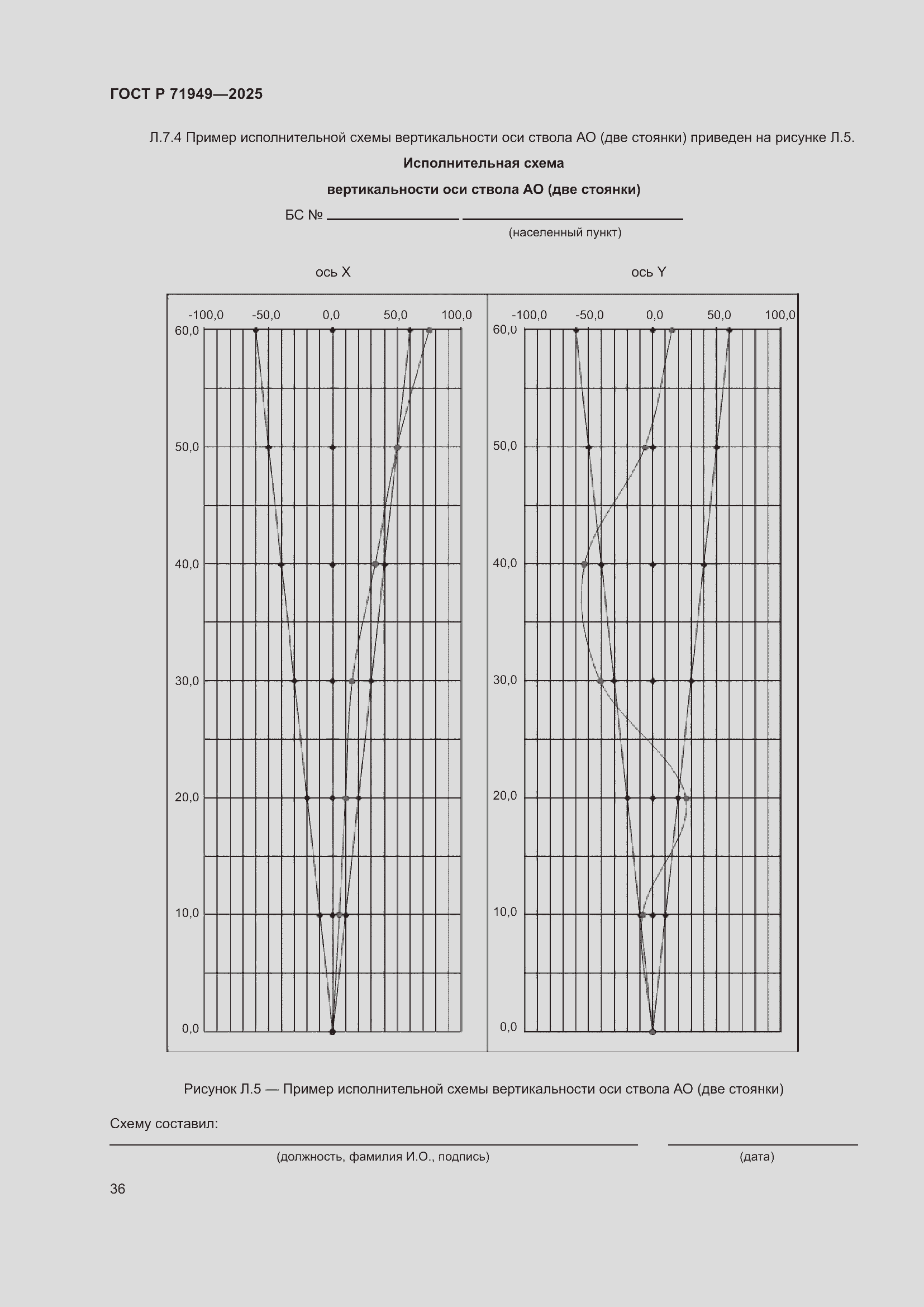 Страница 40 ГОСТ Р 71949-2025