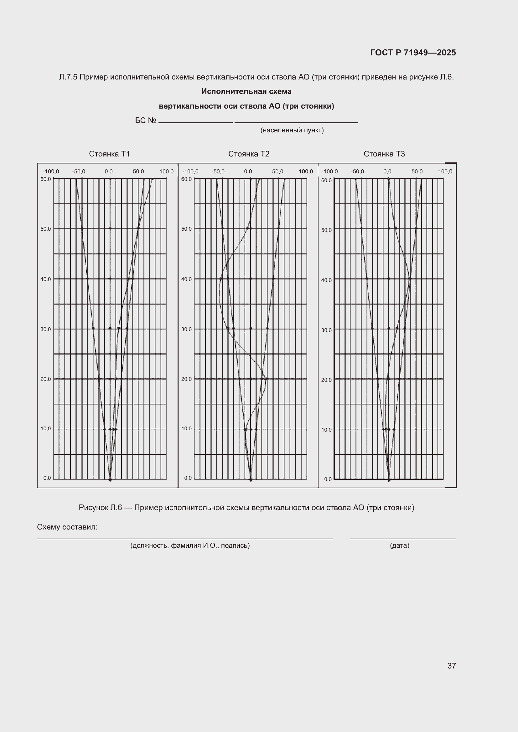 Страница 41 ГОСТ Р 71949-2025