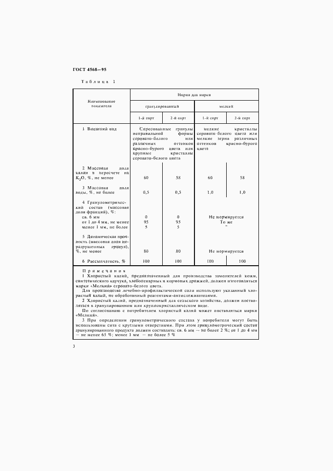 Страница 6 ГОСТ 4568-95