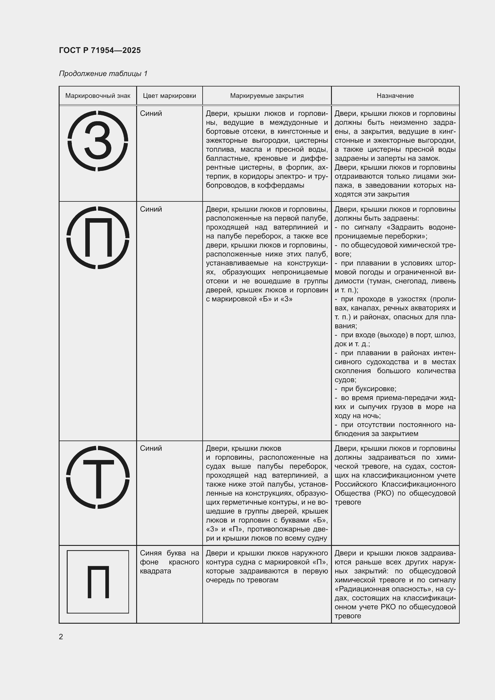 Страница 4 ГОСТ Р 71954-2025