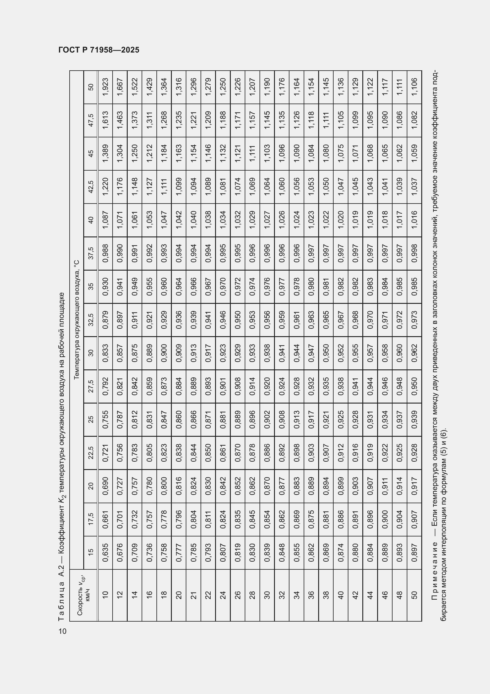 Страница 14 ГОСТ Р 71958-2025