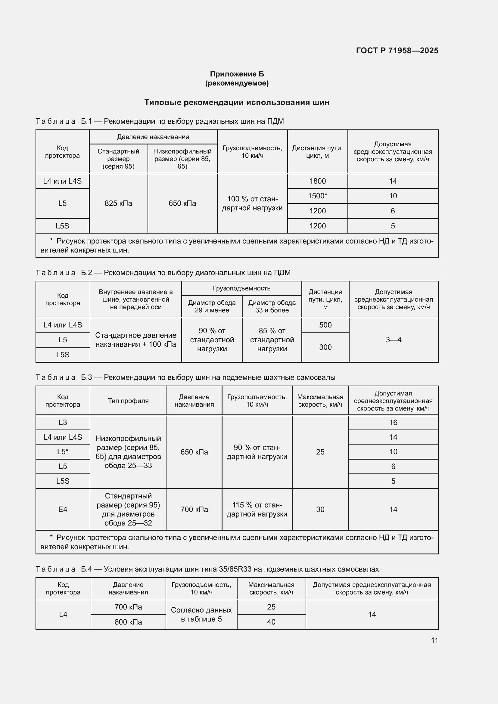 Страница 15 ГОСТ Р 71958-2025