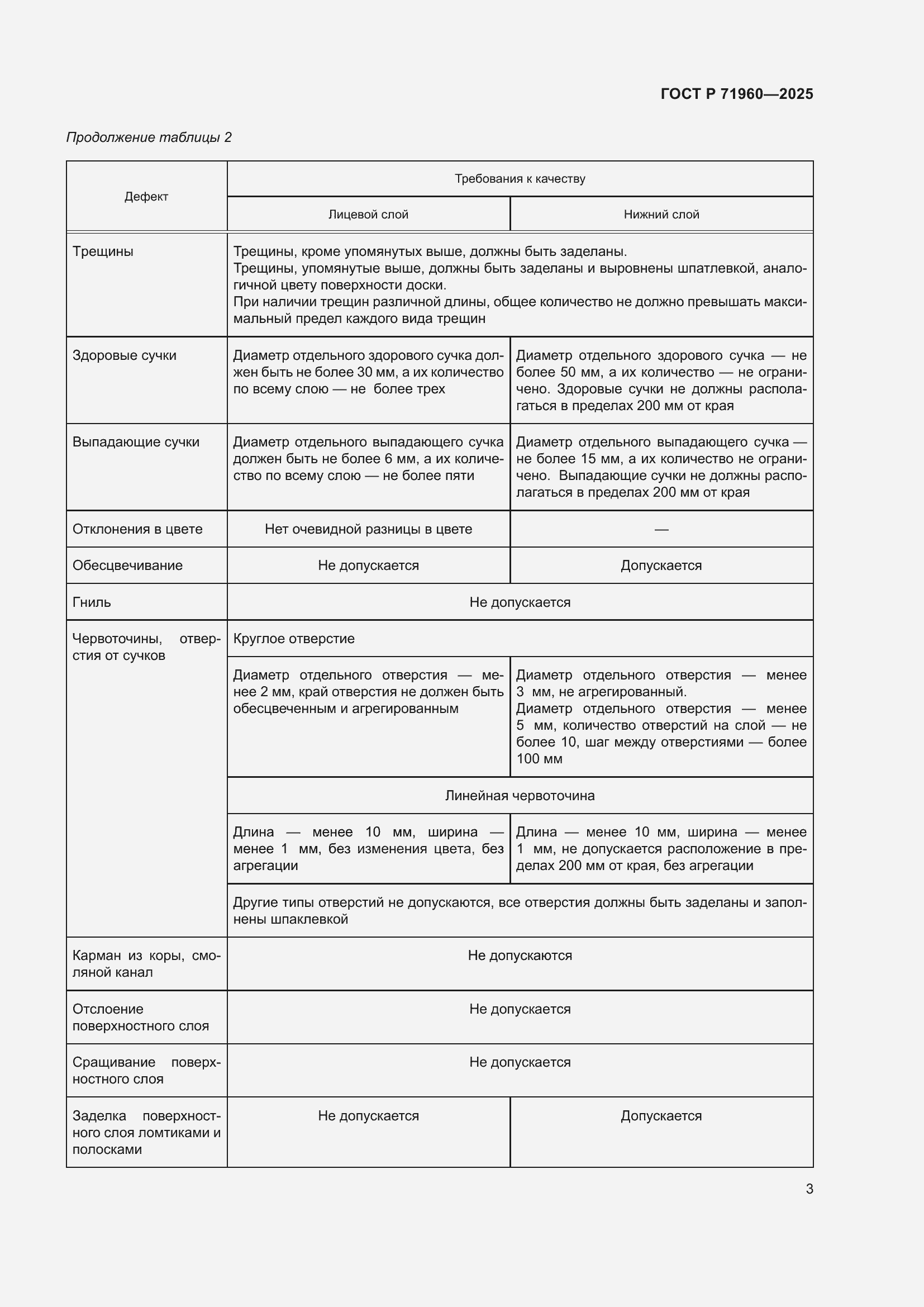 Страница 5 ГОСТ Р 71960-2025